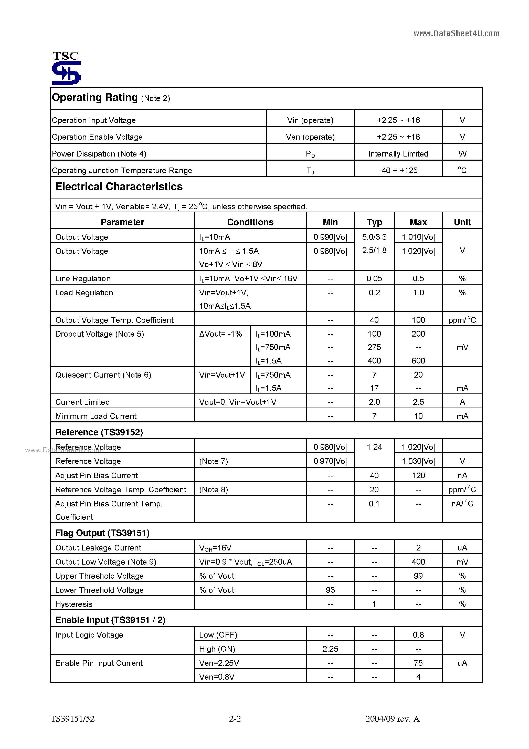 Даташит на микросхему TS39151 страница 2 Даташит TS39151 - (TS39151 / TS39152) 1.5A Ultra Low Dropout Positive Voltage Regulator страница 2