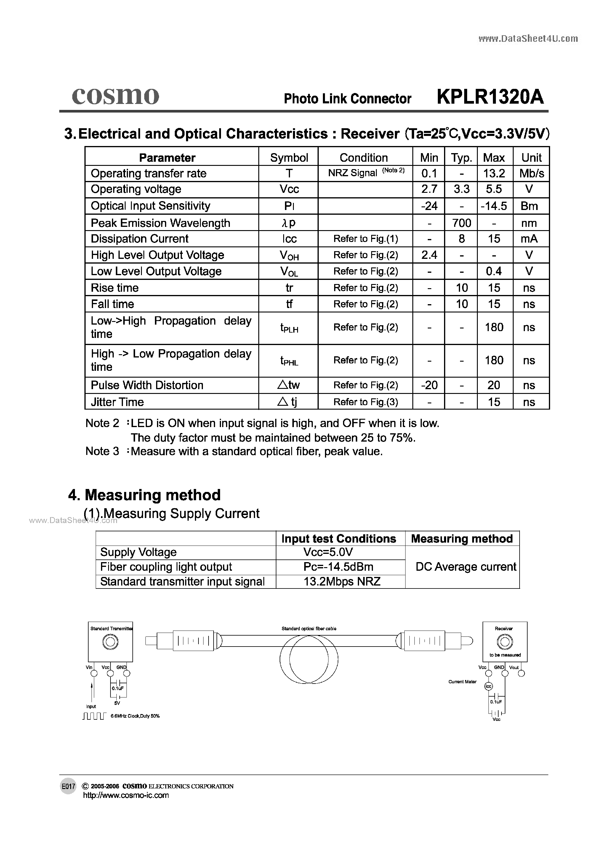 Даташит KPLR1320A - Photo Link Connector страница 2