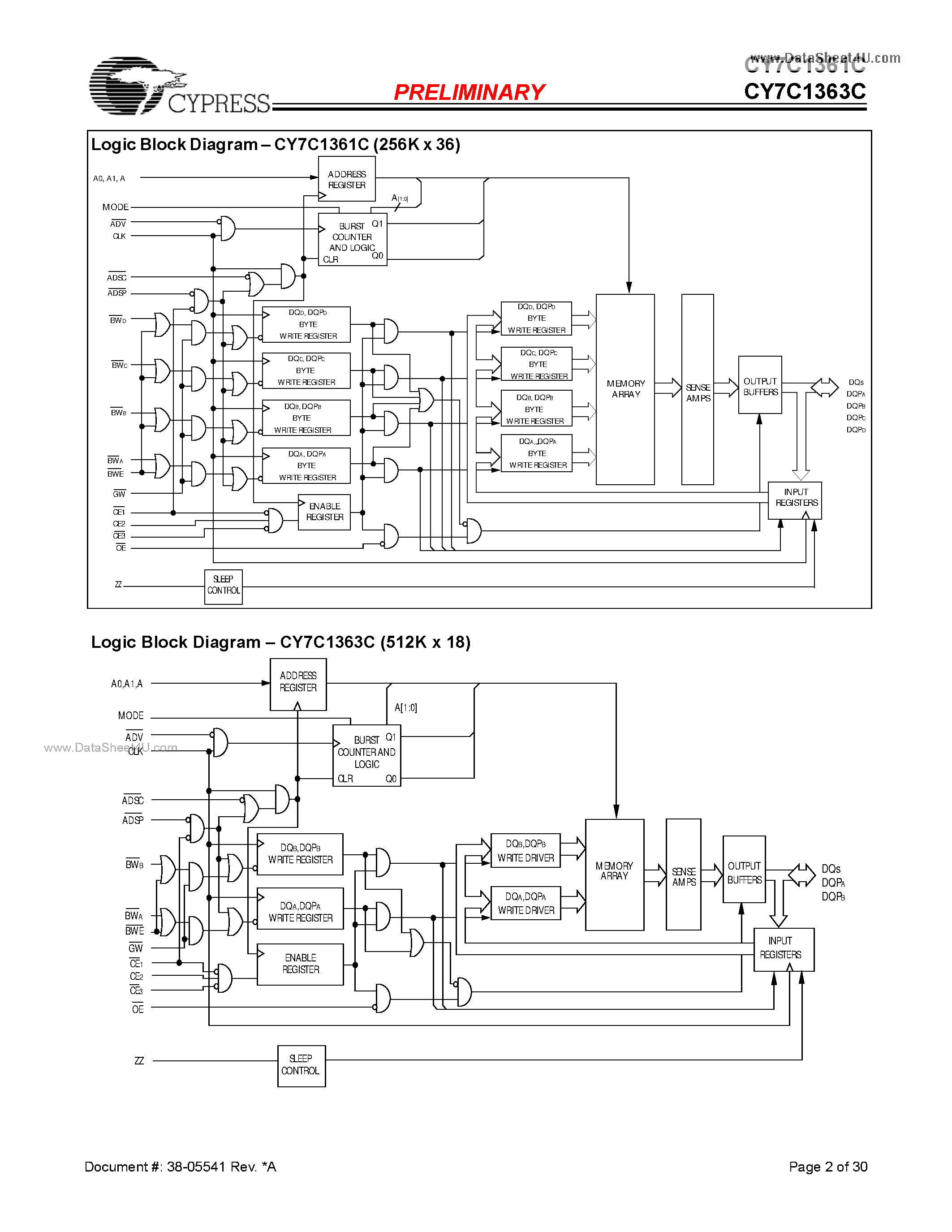 Даташит CY7C1361C - (CY7C1361C / CY7C1363C) 9-Mbit (256K x 36/512K x 18) Flow-Through SRAM страница 2