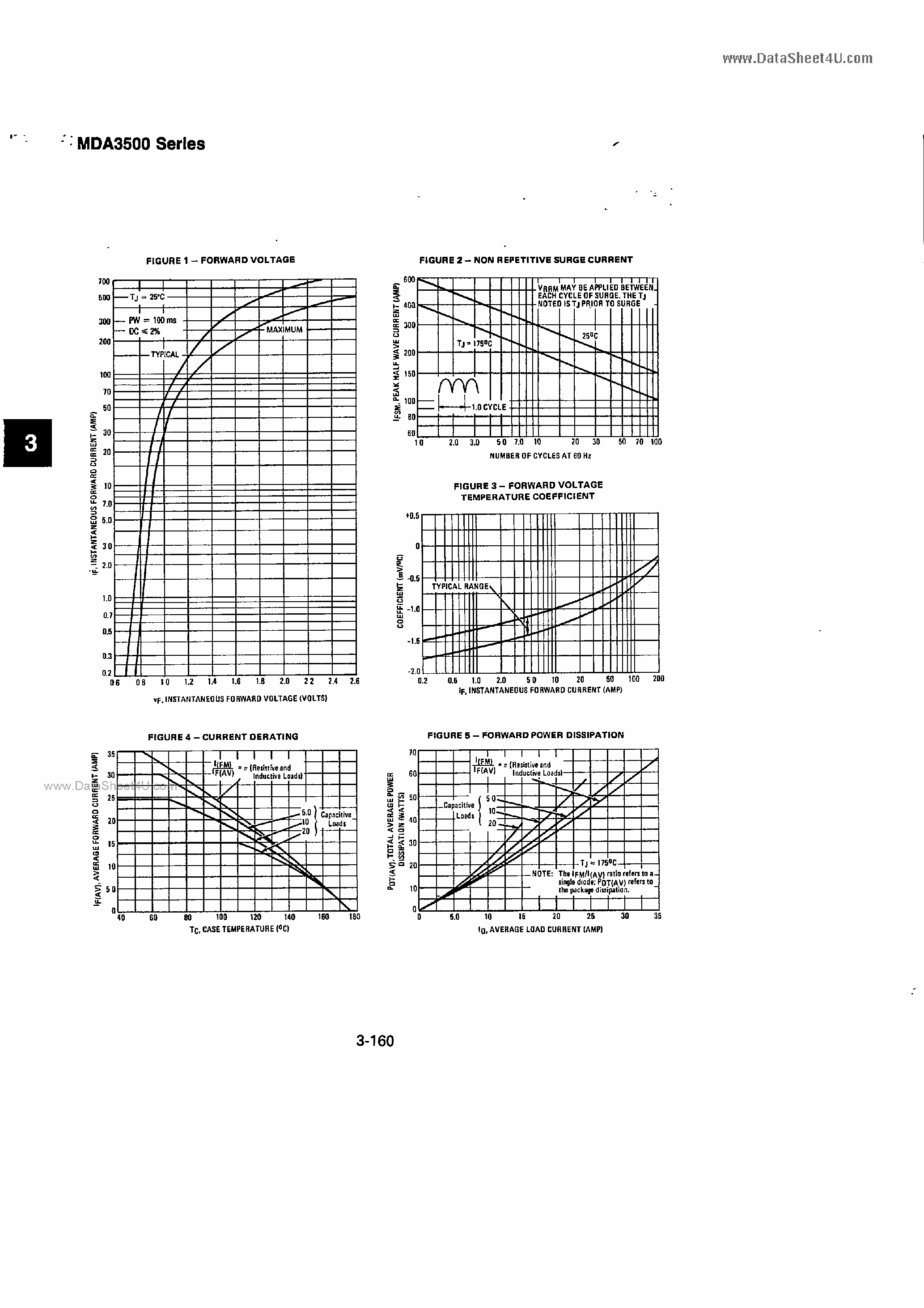 Даташит на микросхему MDA3500 страница 2 Даташит MDA3500 - SINGLE-PHASE FULL-WAVE BRIDGE страница 2