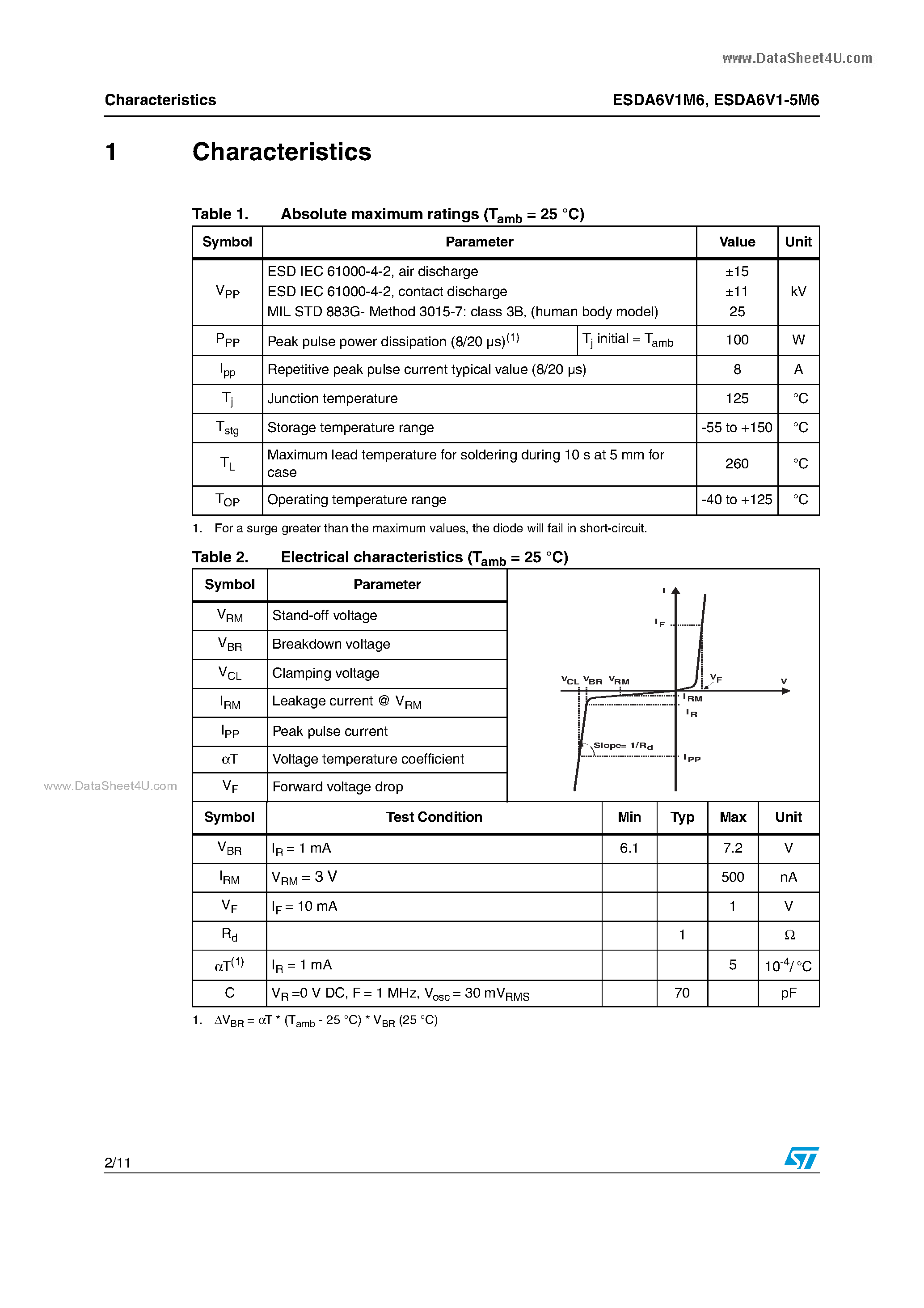 Даташит ESDA6V1-5M6 - 4- and 5-line Transil arrays страница 2