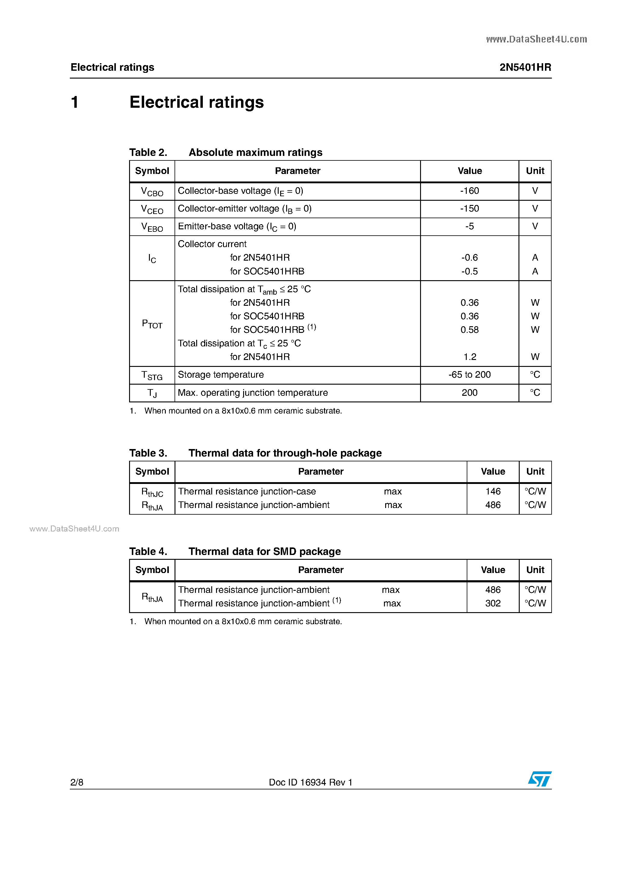 Datasheet 2N5401HR page 2 Datasheet 2N5401HR - Hi-Rel PNP bipolar transistor 150 V - 0.5 A page 2