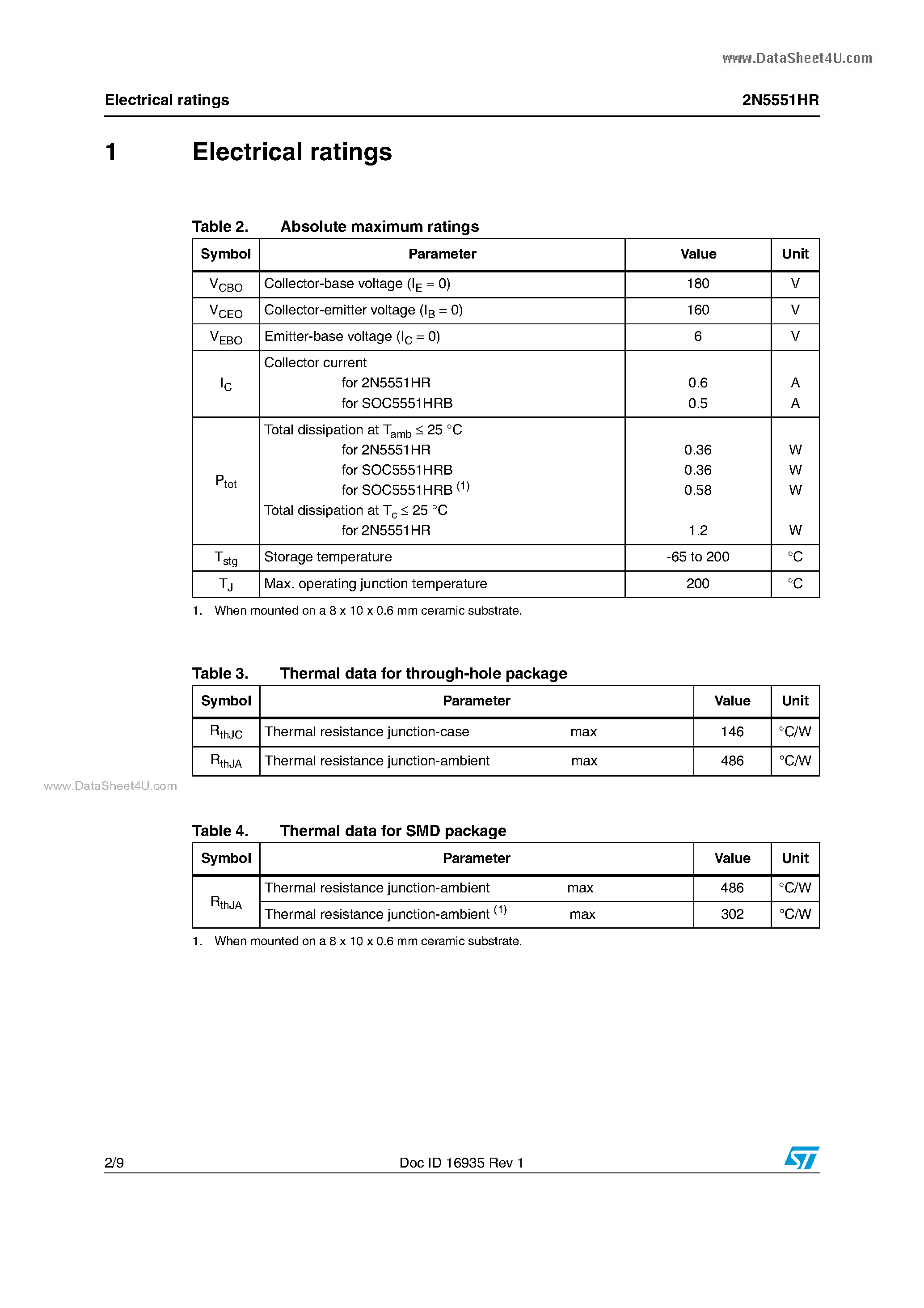 Datasheet 2N5551HR page 2 Datasheet 2N5551HR - Hi-Rel NPN bipolar transistor 160 V - 0.5 A page 2