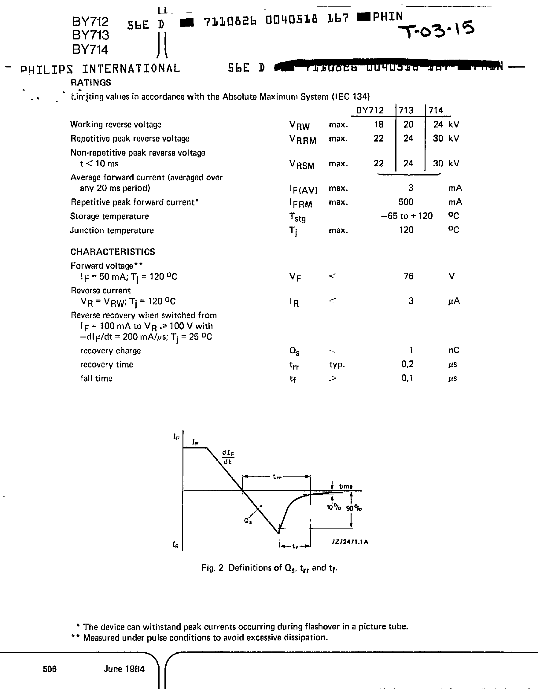 Datasheet BY712 page 2 Datasheet BY712 - SILICON E.H.T SOFT RECOVERY RECTIFIER DIODES page 2