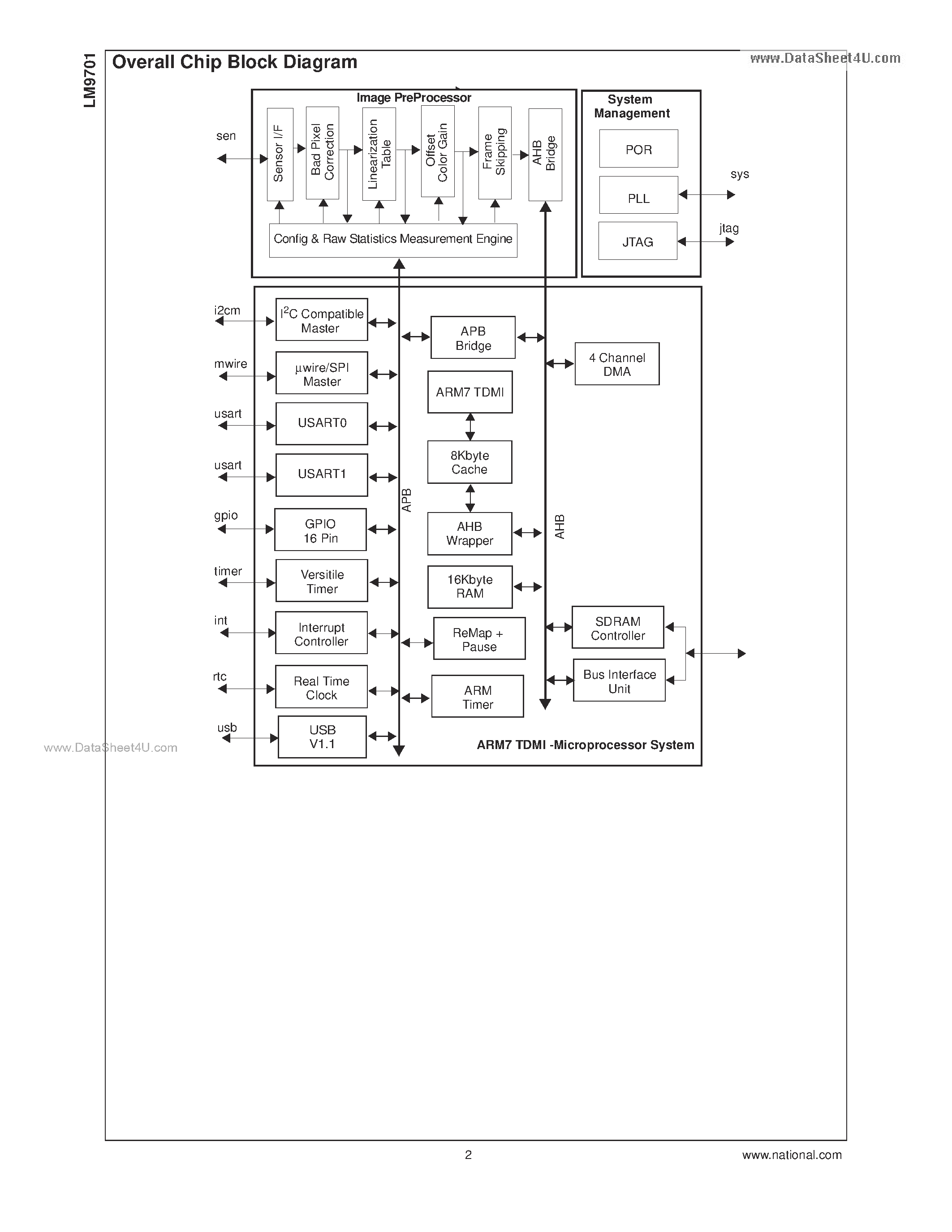 Datasheet LM9701 - Digital Image Processor w/ Integrated Pre-processor page 2
