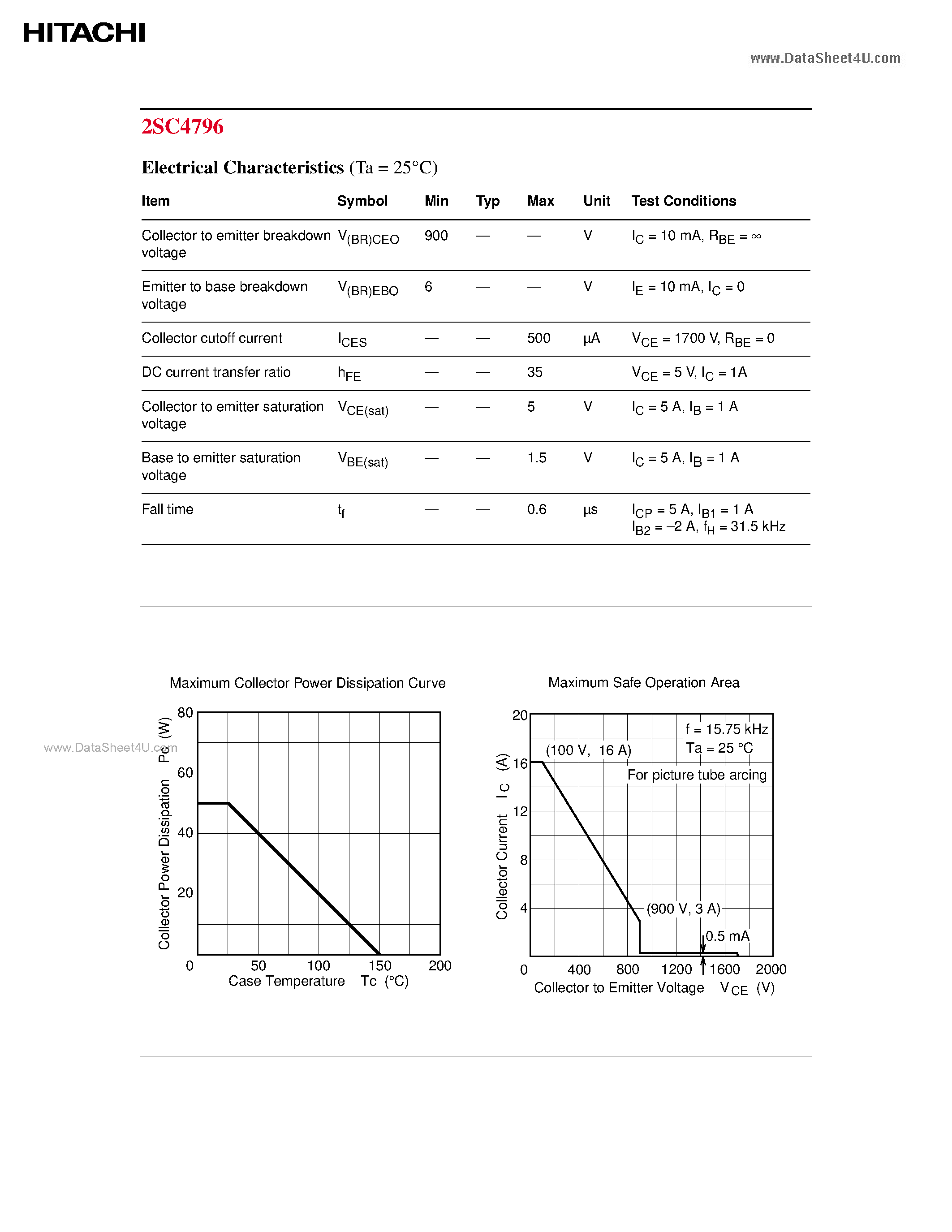 Datasheet 2SC4796 page 2 Datasheet 2SC4796 - Silicon NPN Triple Diffused page 2
