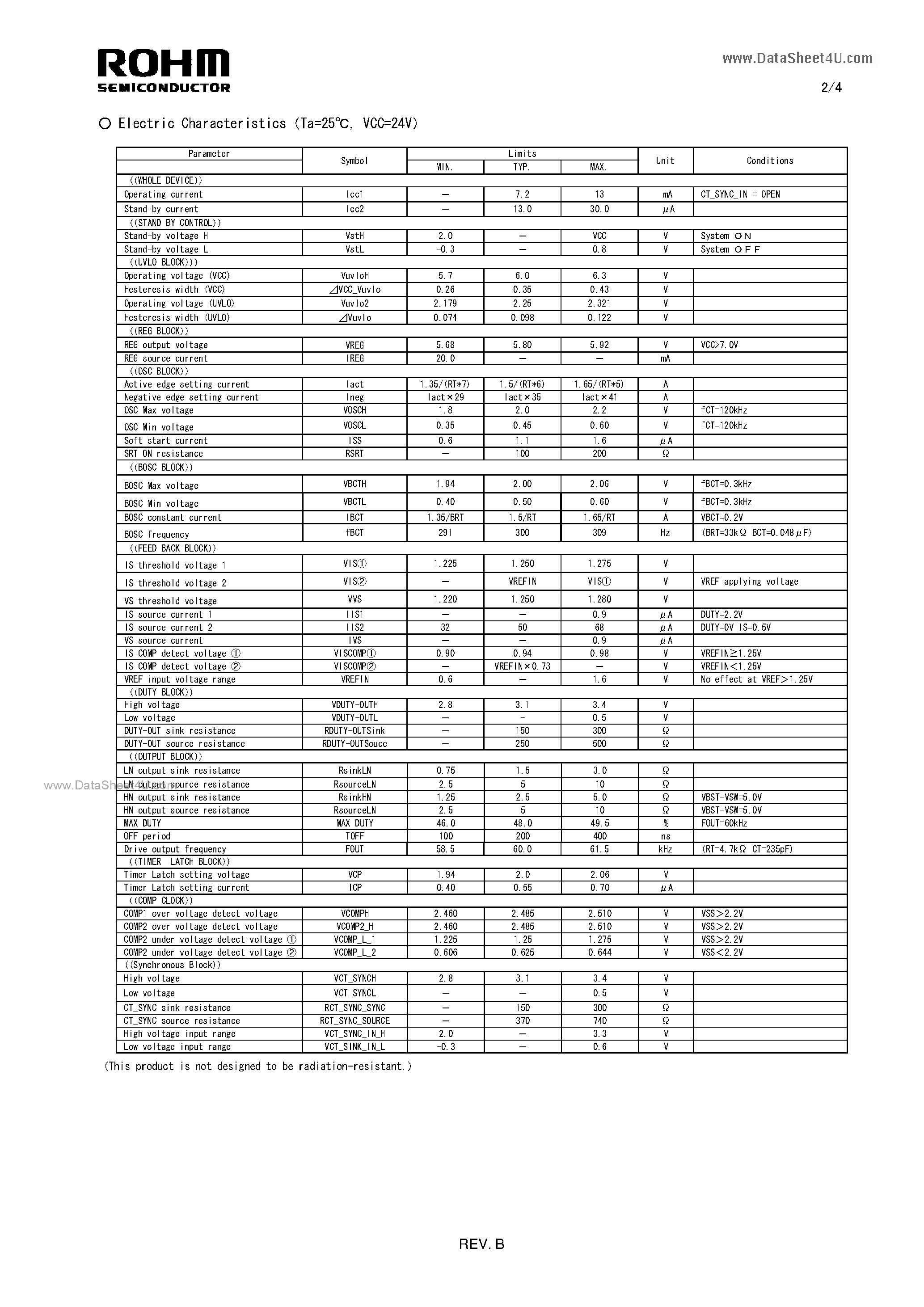 Даташит BD9897FS - DC-AC Inverter Control IC страница 2