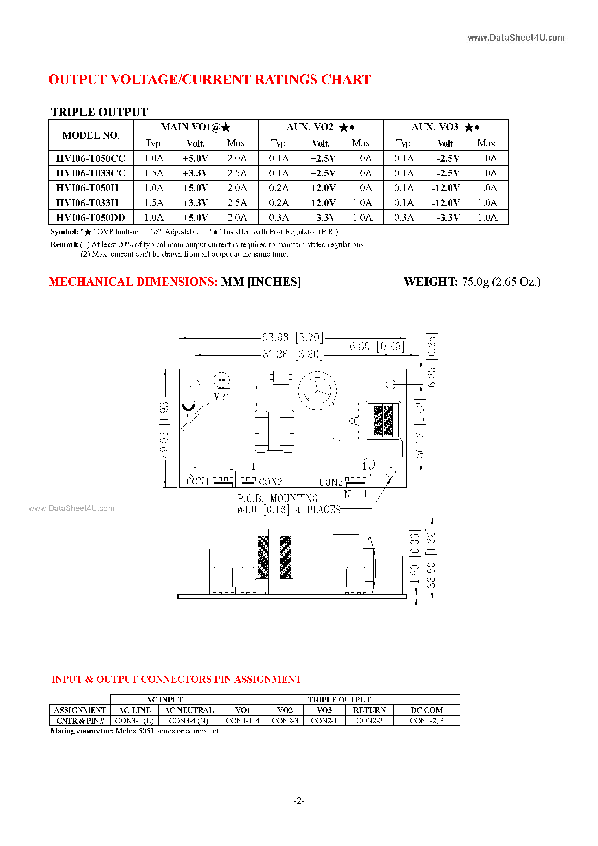 Datasheet HVI06 page 2 Datasheet HVI06 - UNIVERSAL INPUT AC-DC PCB OPEN FRAME TRIPLE OUTPUT 6-8 WATTS INTERNAL SWITCHING POWER SUPPLIES page 2