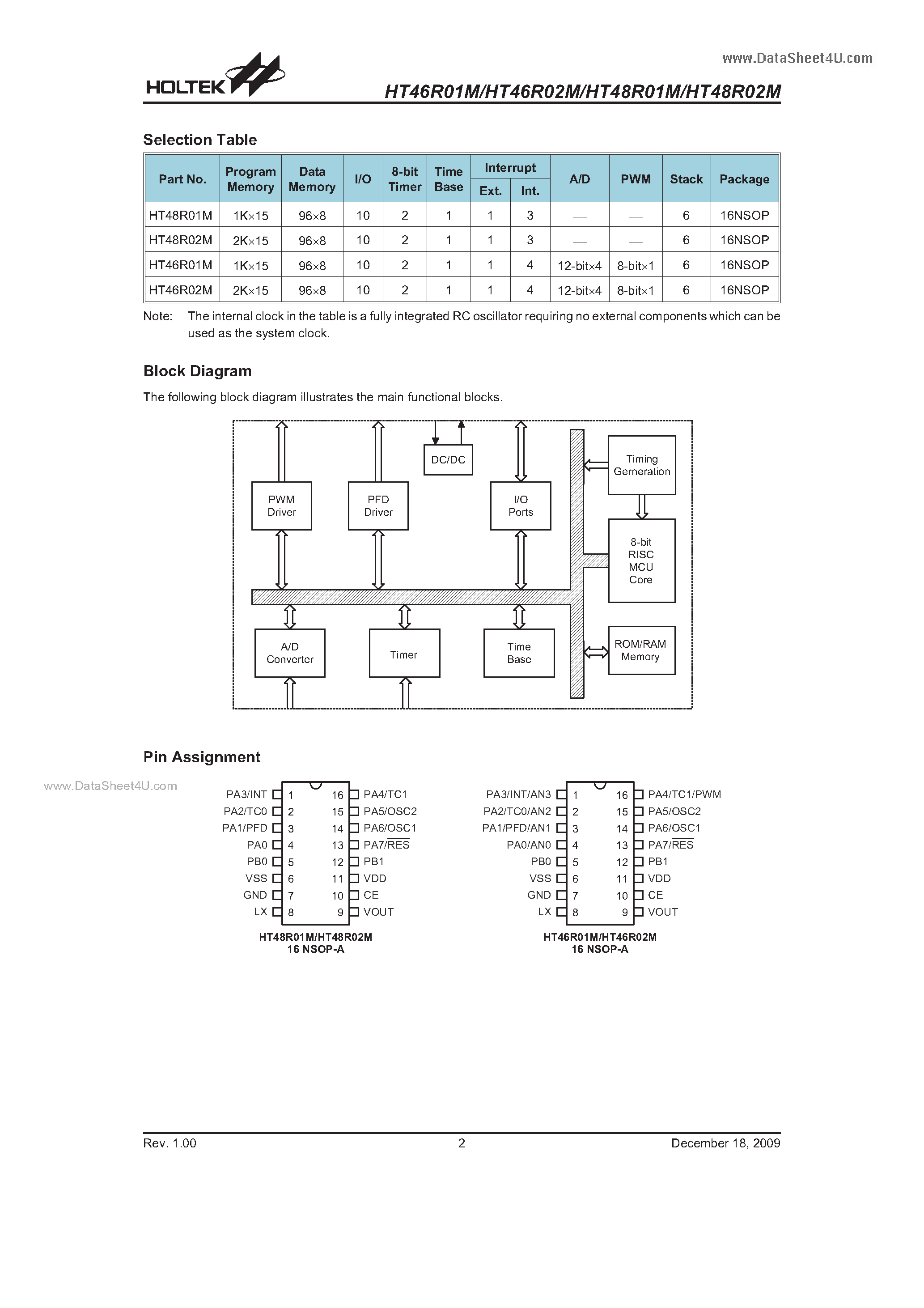 Datasheet HT46R01M - (HT4xR0xM) 1.5V Battery 8-Bit OTP MCU page 2