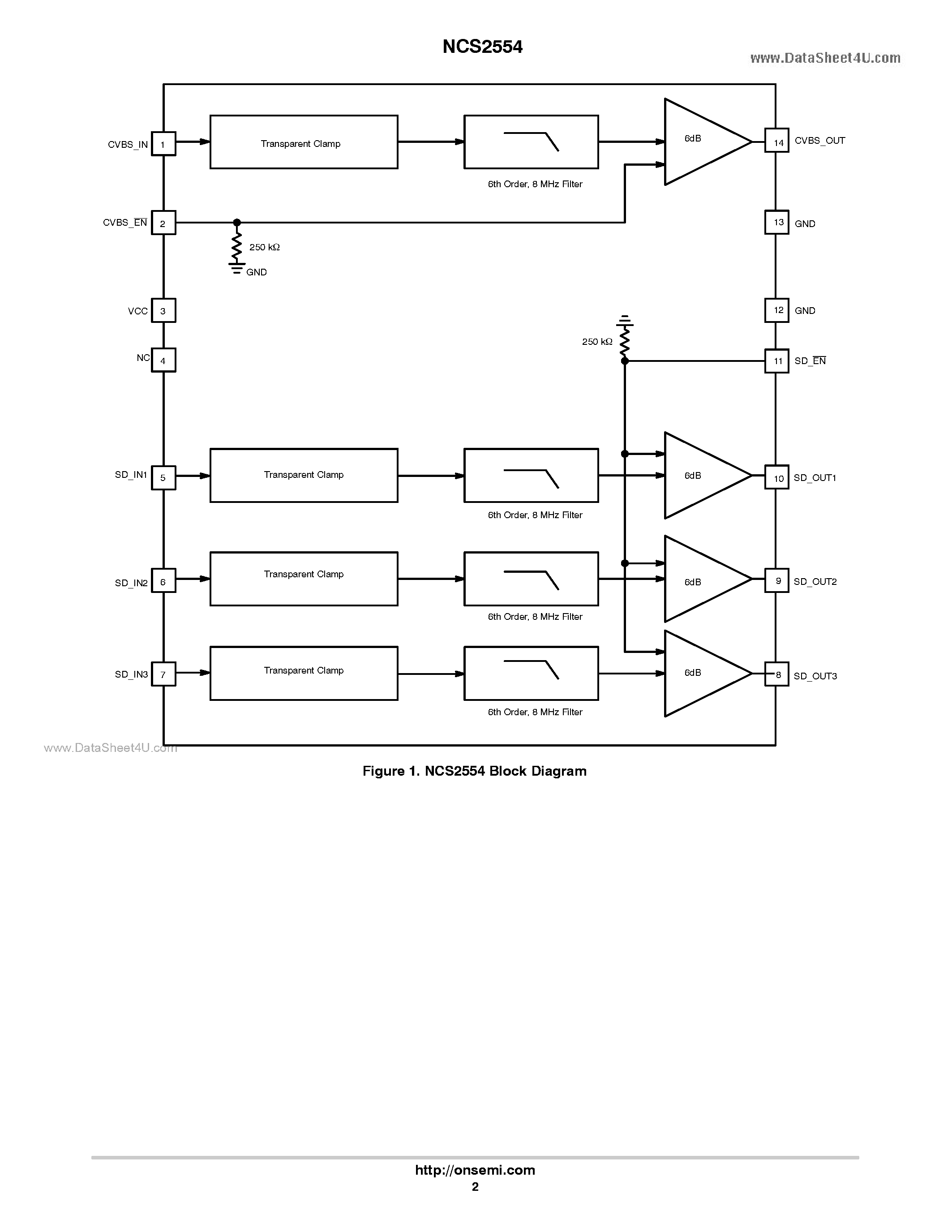 Datasheet NCS2554 - 4-Channel Video Driver page 2