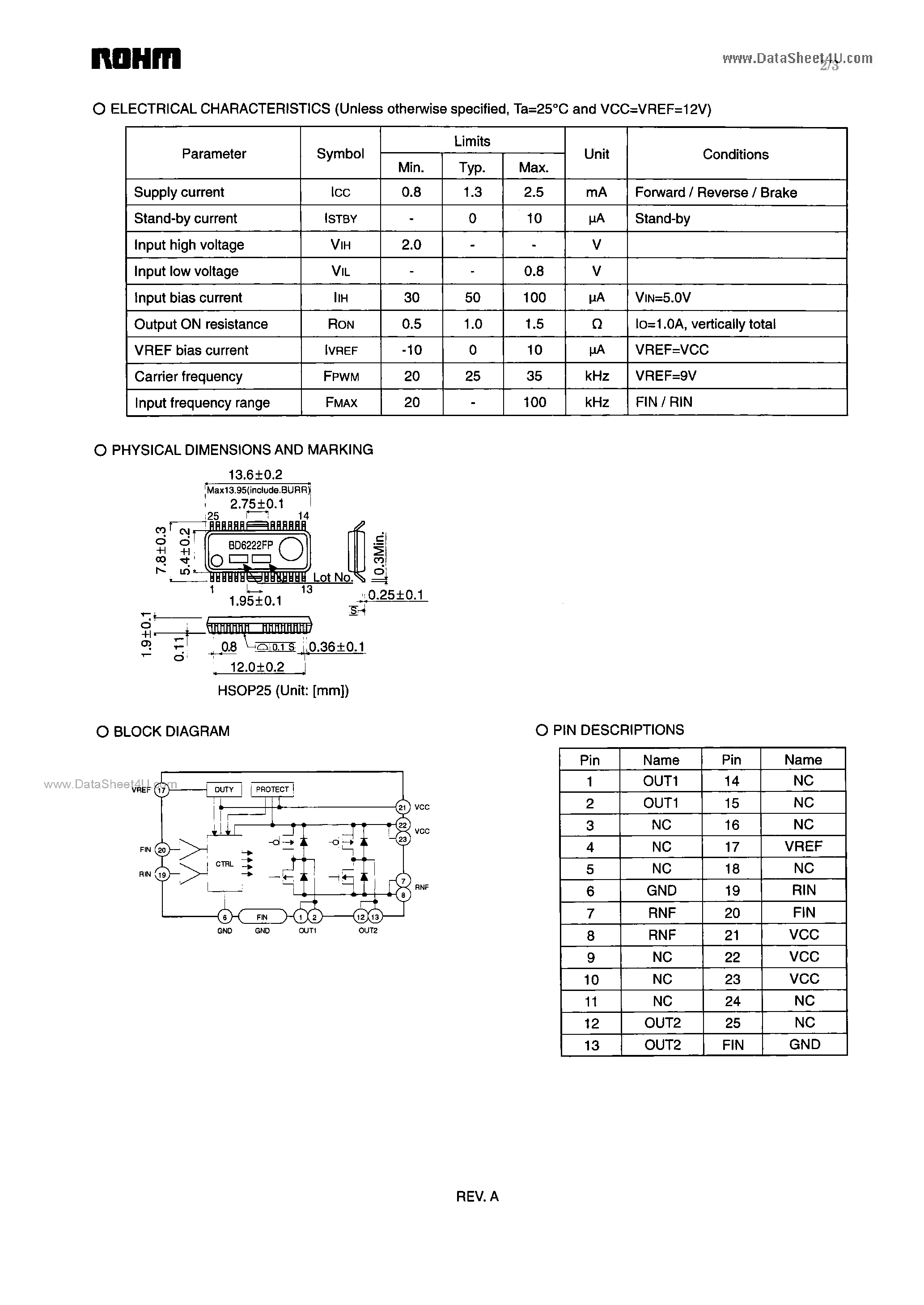 Datasheet BD6222FP page 2 Datasheet BD6222FP - H-bridge driver page 2