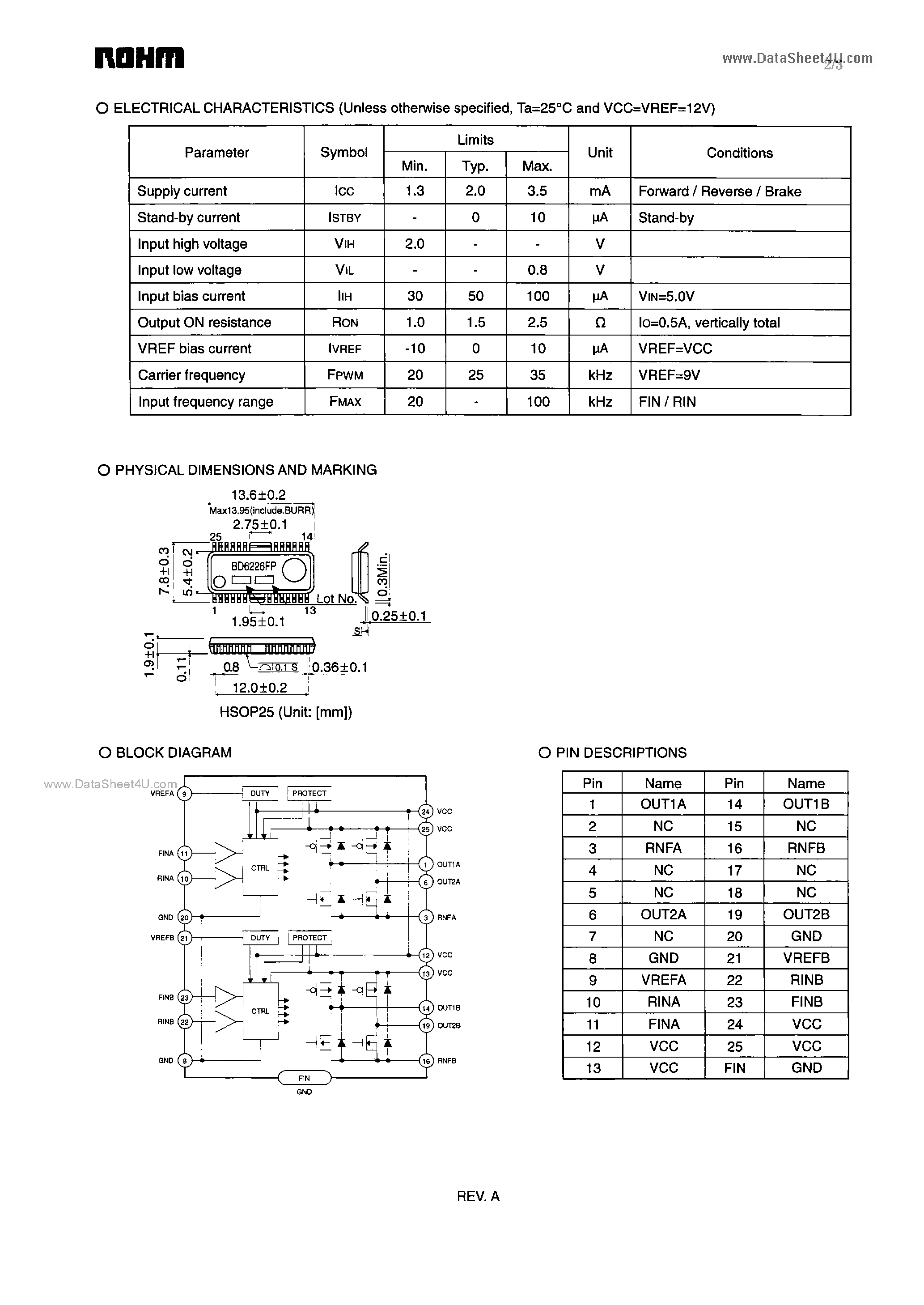 Datasheet BD6226FP page 2 Datasheet BD6226FP - H-bridge driver page 2