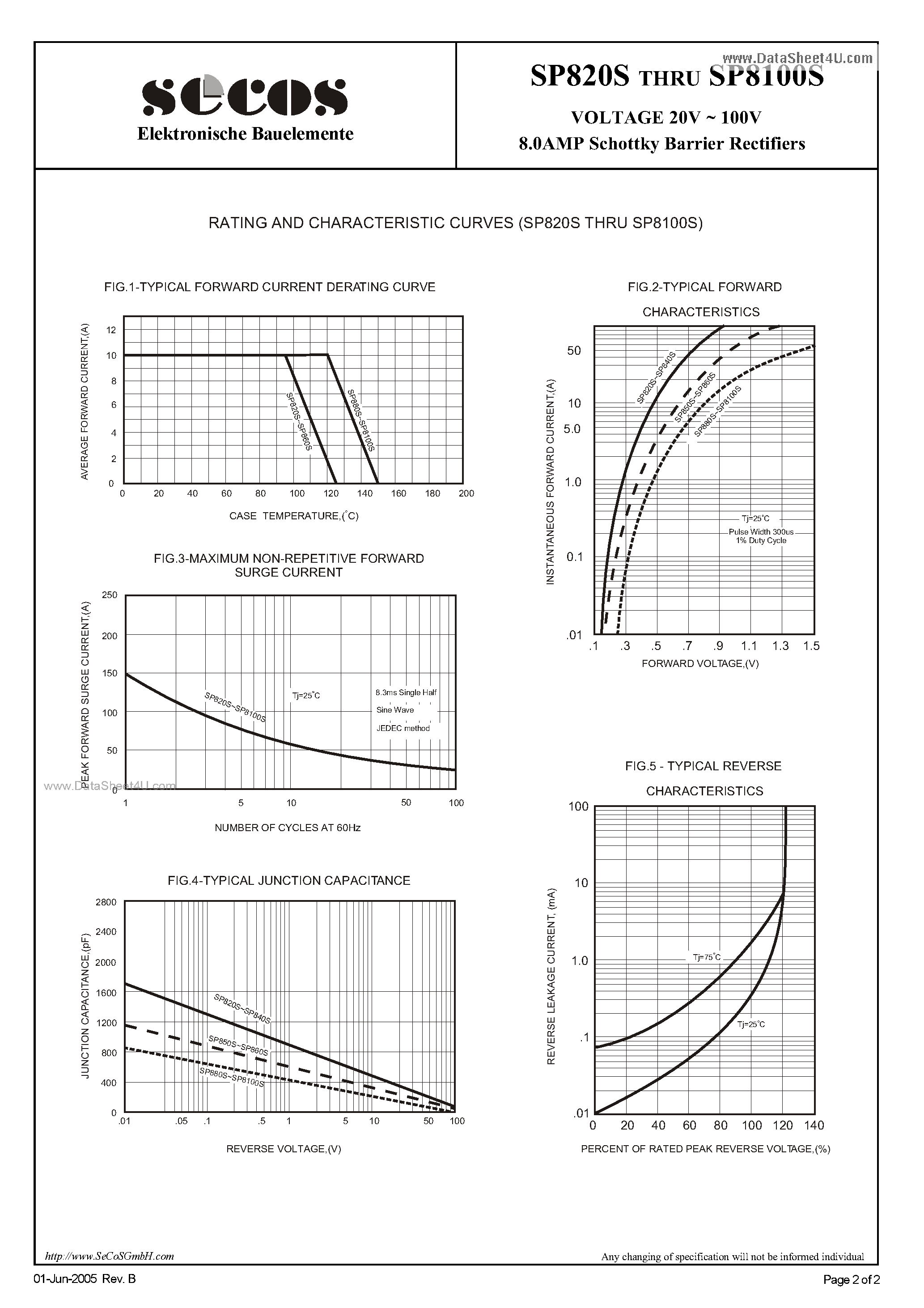 Datasheet SP8100S - (SP810S - SP8100S) 8.0AMP Schottky Barrier Rectifiers page 2