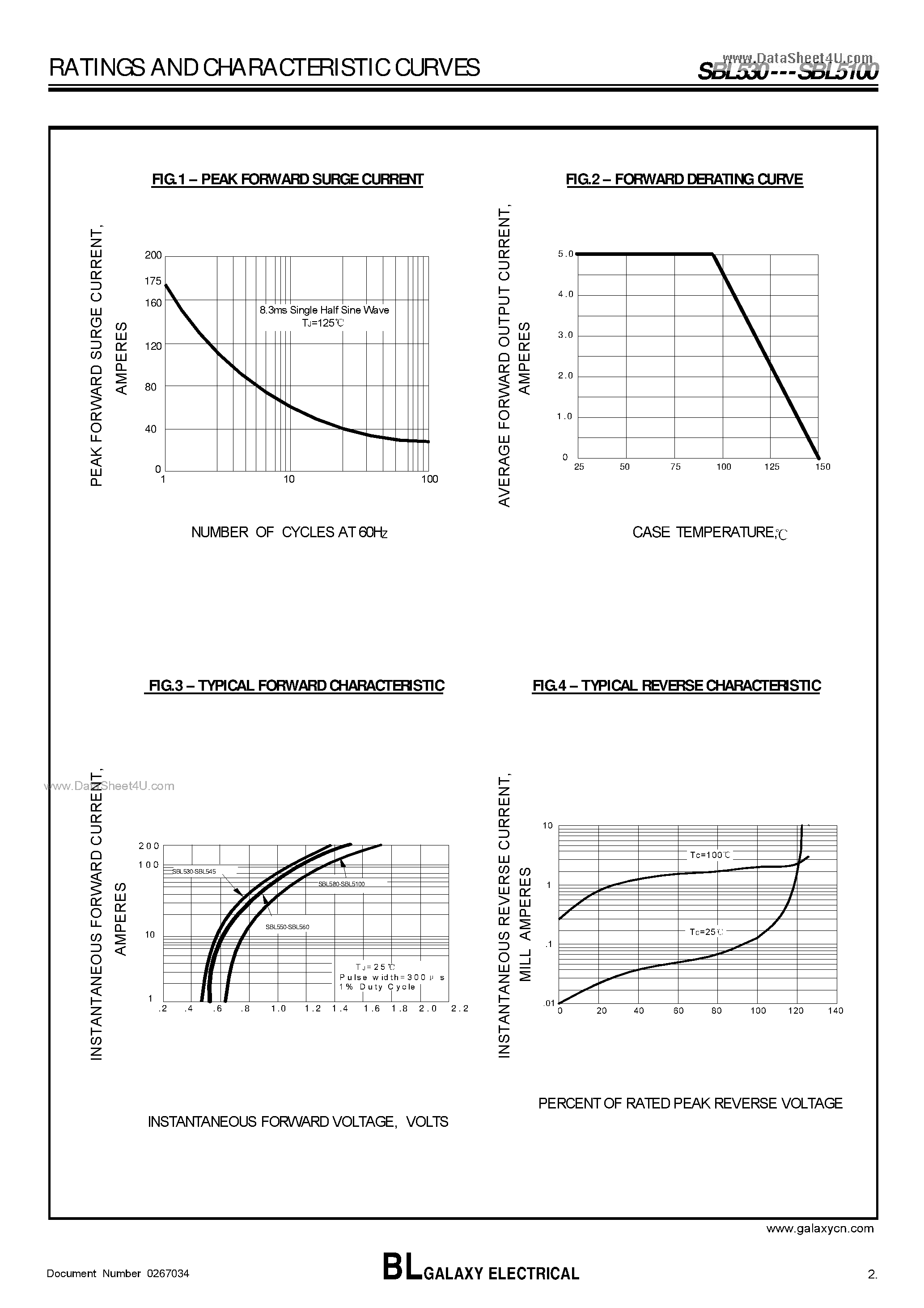 Datasheet SBL5100 page 2 Datasheet SBL5100 - (SBL530 - SBL5100) SCHOTTKY BARRIER RECTIFIER page 2