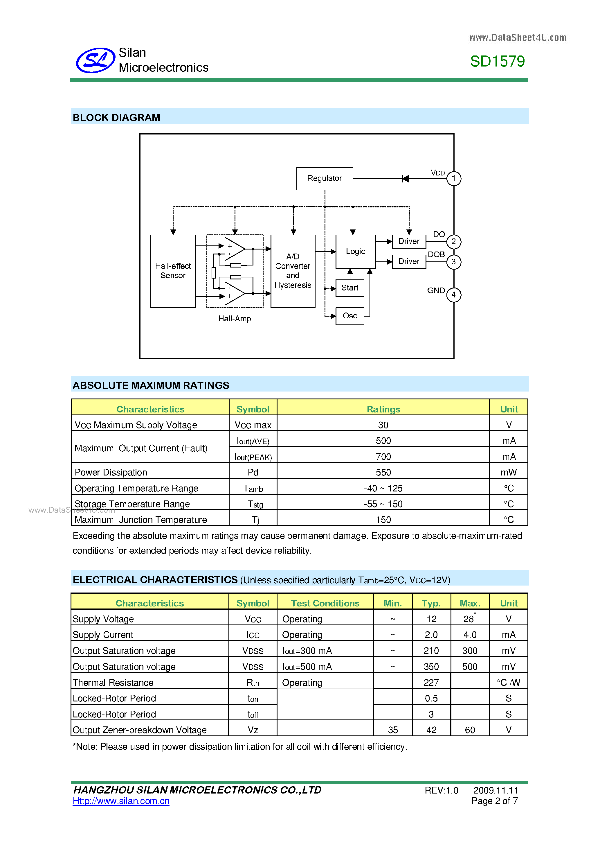 Datasheet SD1579 page 2 Datasheet SD1579 - Hall IC Fan Motor Driver page 2
