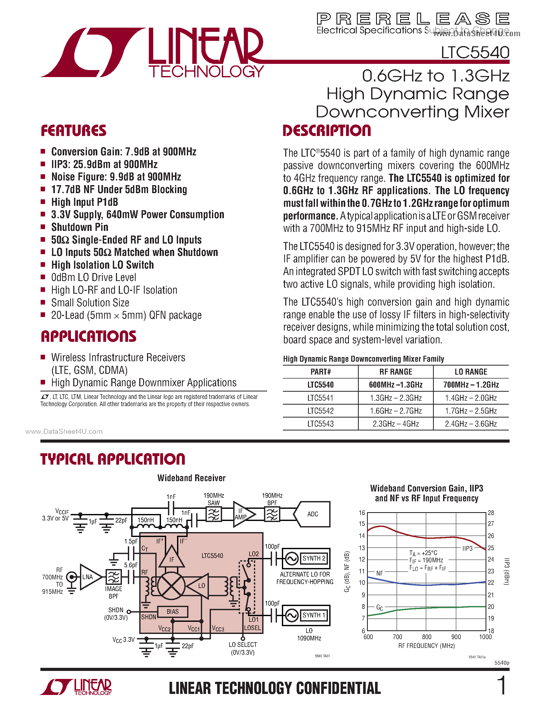 Datasheet LTC5540 - 0.6GHz to 1.3GHz High Dynamic Range Downconverting Mixer page 1