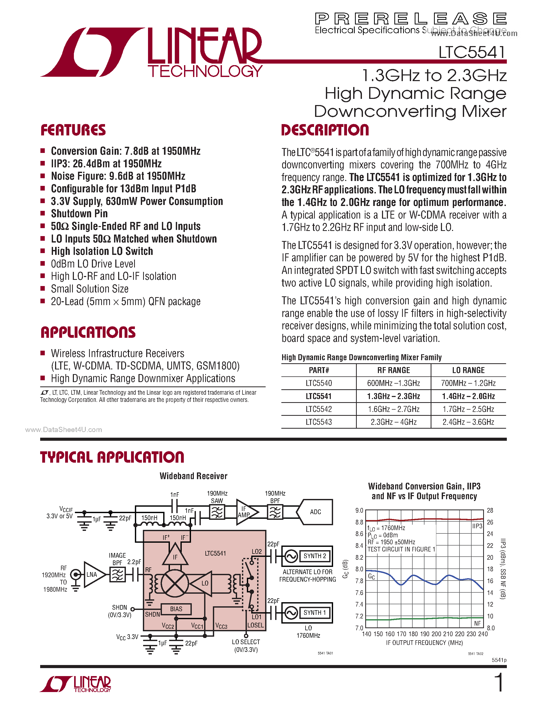 Datasheet LTC5541 - 1.3GHz to 2.3GHz High Dynamic Range Downconverting Mixer page 1