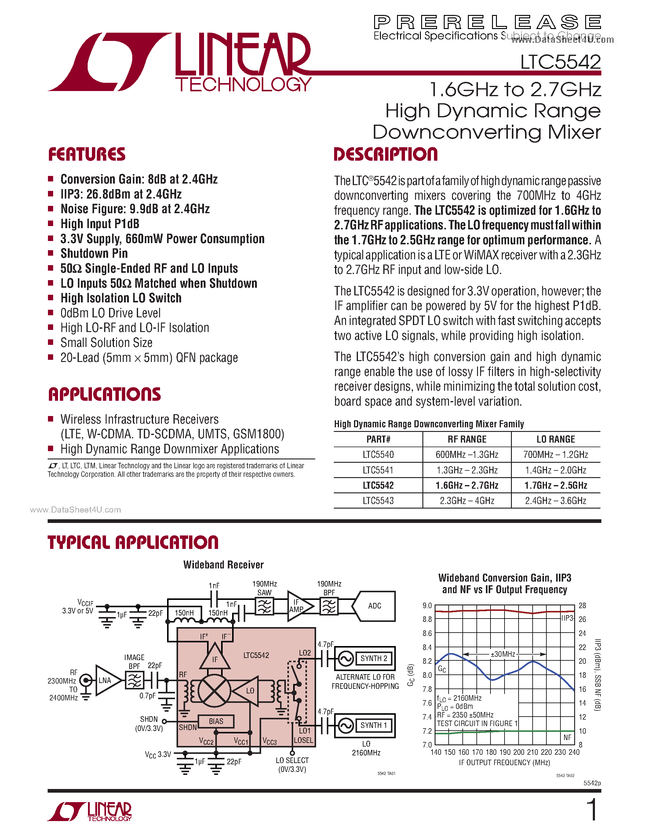 Даташит LTC5542 - 1.6GHz to 2.7GHz High Dynamic Range Downconverting Mixer страница 1