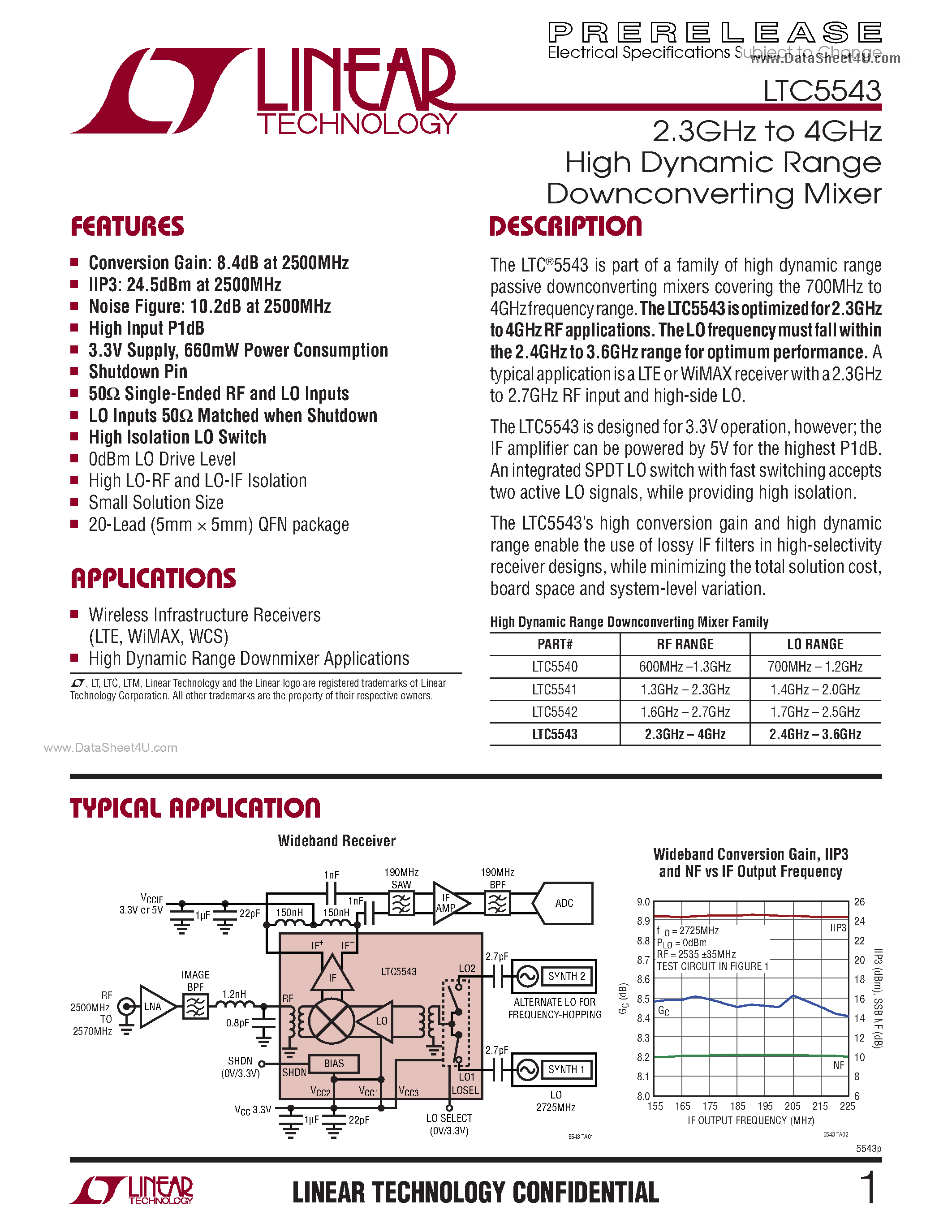 Даташит LTC5543 - 2.3GHz to 4GHz High Dynamic Range Downconverting Mixer страница 1