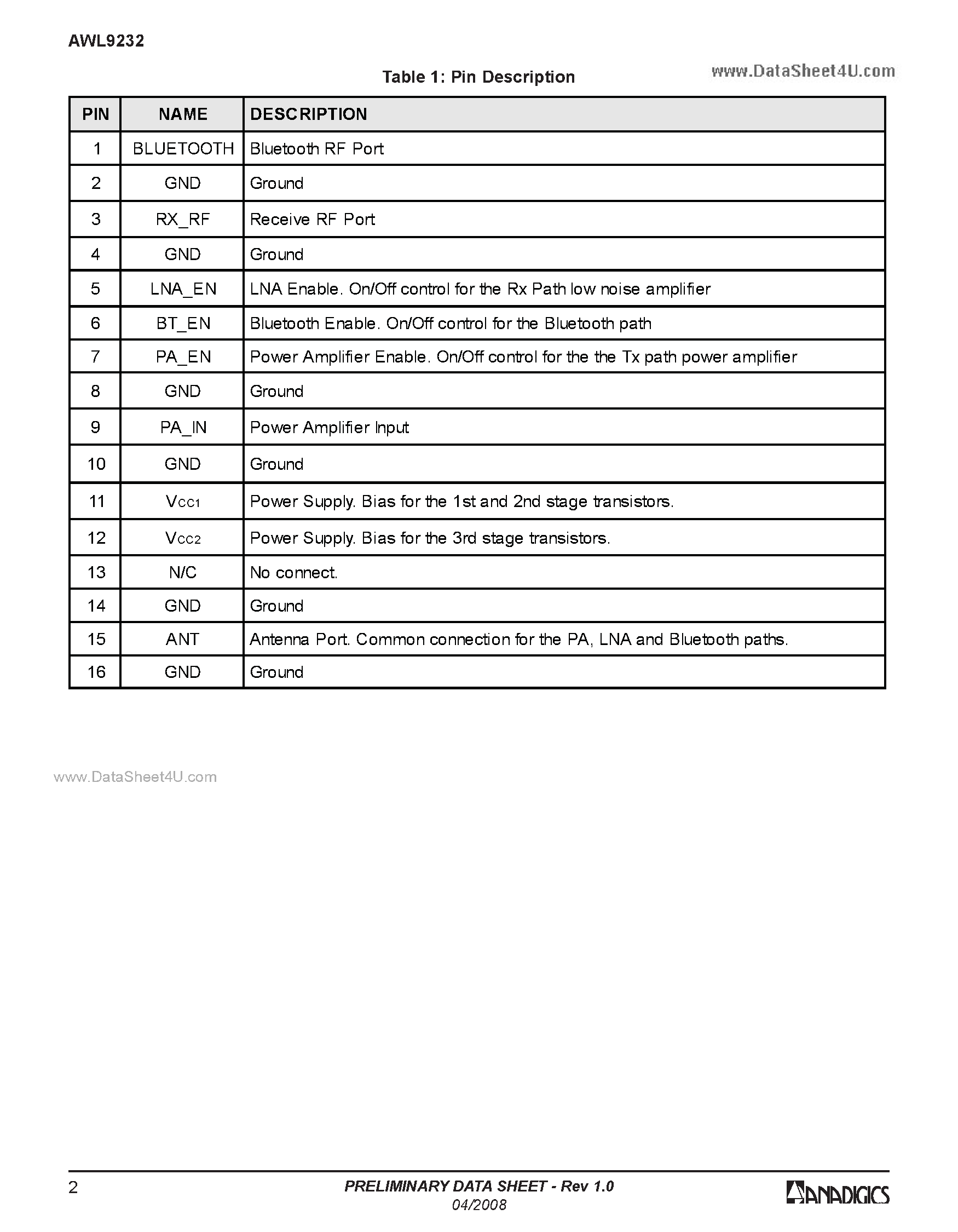 Datasheet AWL9232 page 2 Datasheet AWL9232 - 802.11b/g/n WLAN PA/LNA/RF Switch 2400 - 2500 MHz page 2