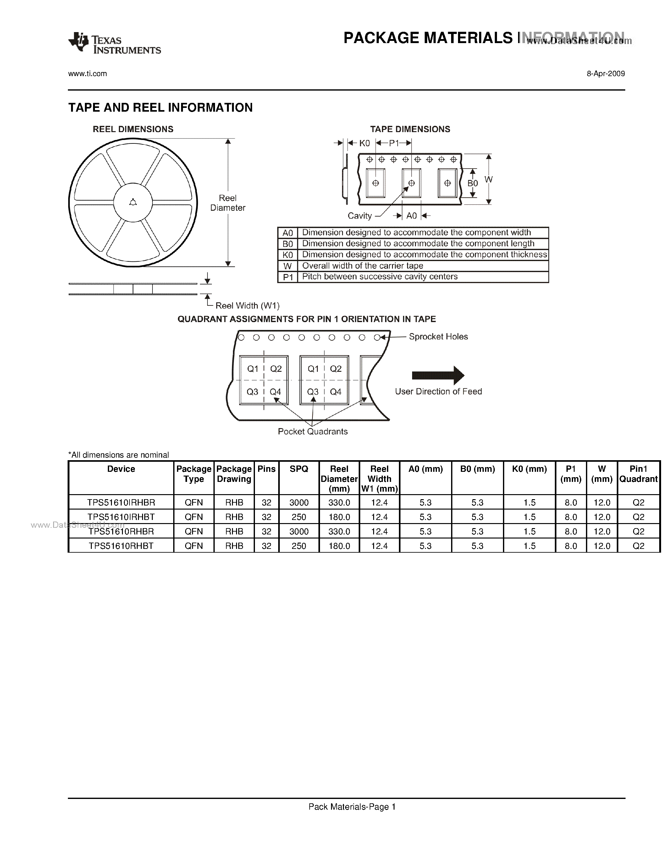 Datasheet TPS51610 - Step-Down Controller page 2