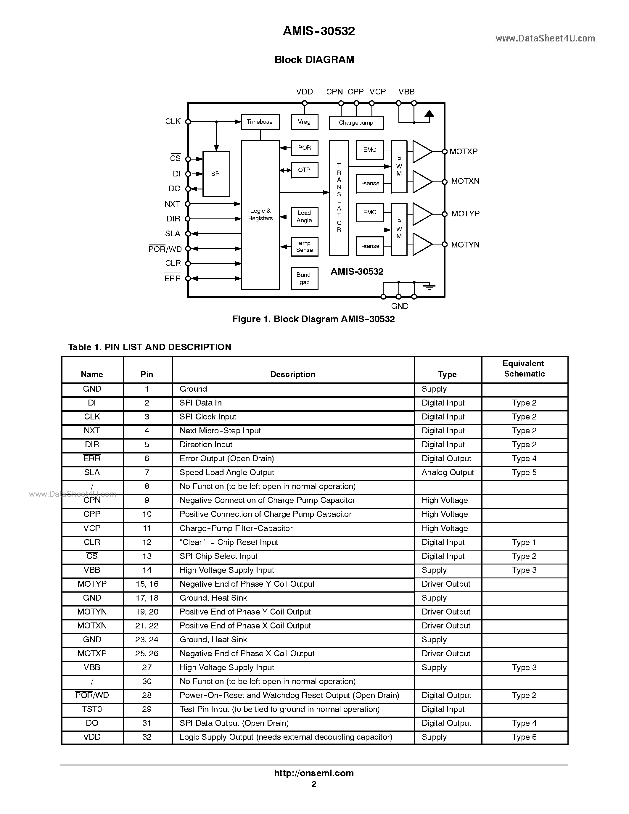 Даташит AMIS-30532 - Micro-Stepping Motor Driver страница 2