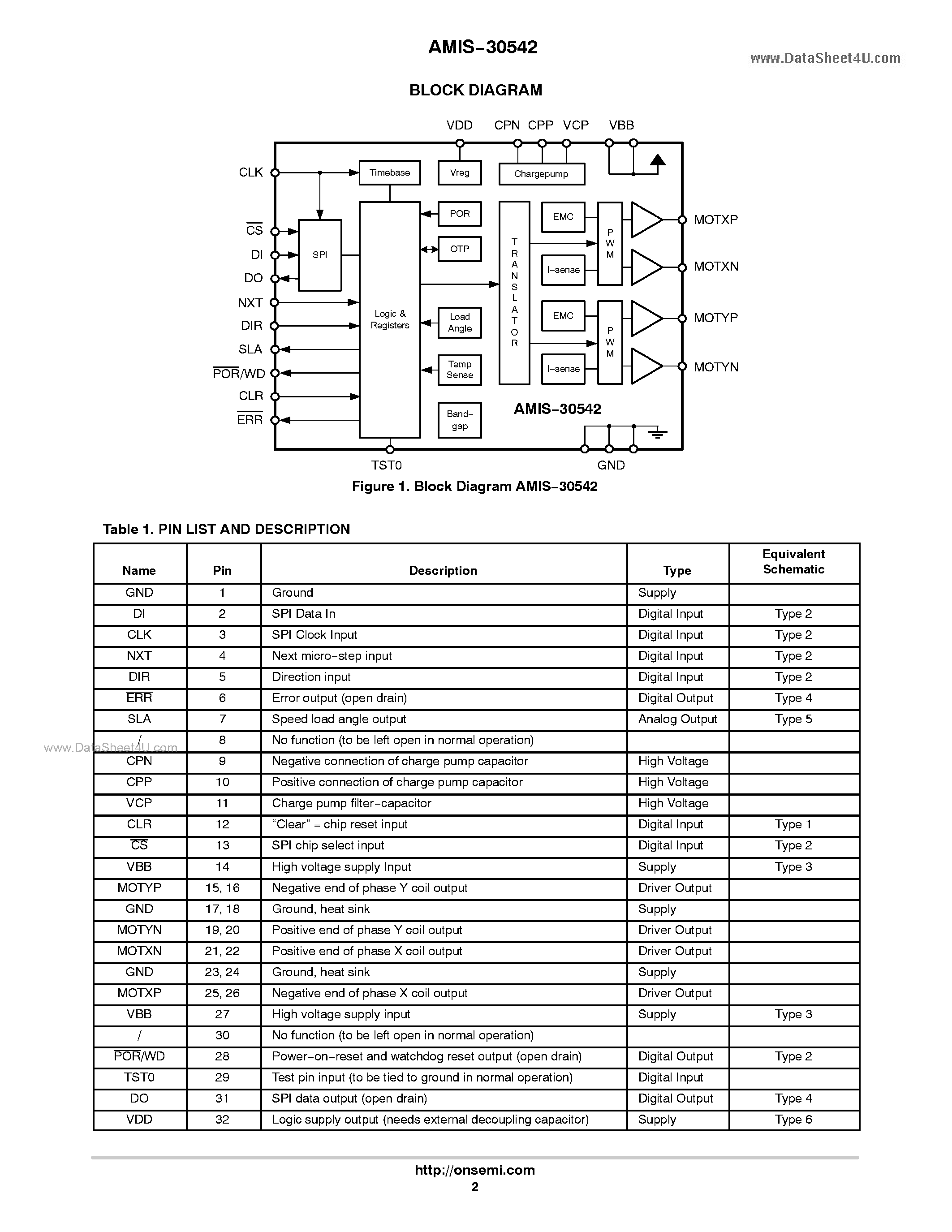 Даташит AMIS-30542 - Micro-Stepping Motor Driver страница 2