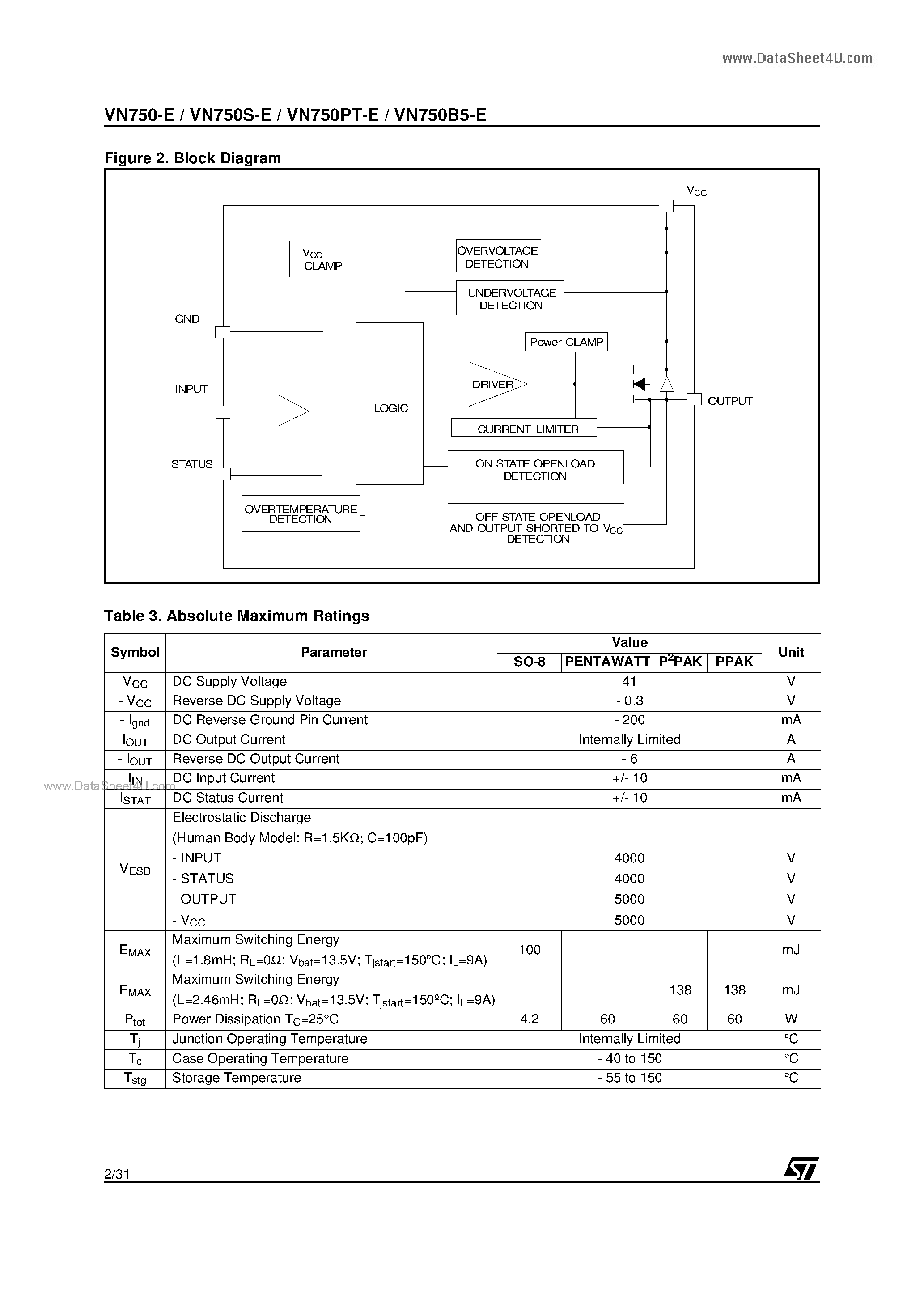 Datasheet VN750-E page 2 Datasheet VN750-E - HIGH SIDE DRIVER page 2