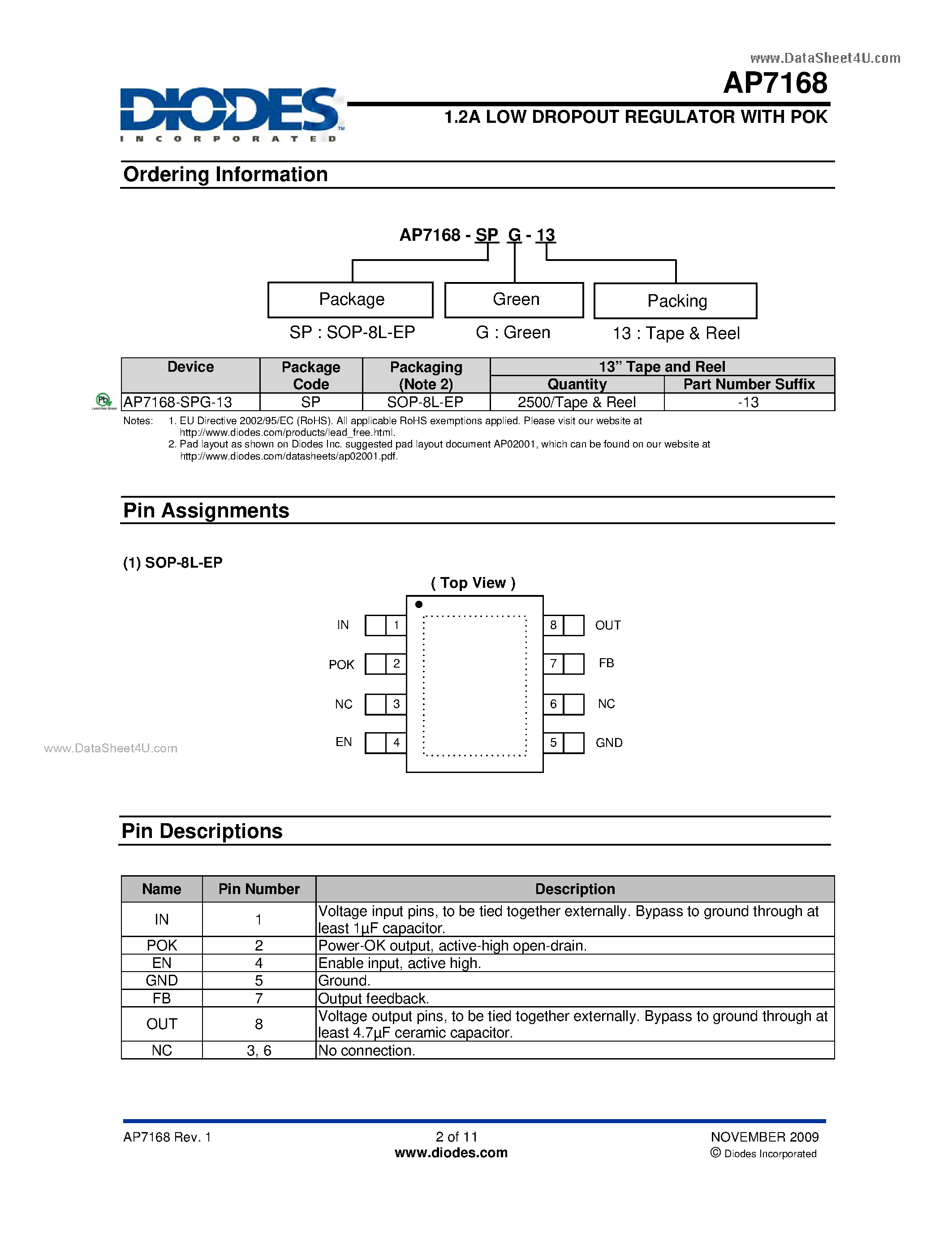 Даташит AP7168 - 1.2A LOW DROPOUT REGULATOR страница 2