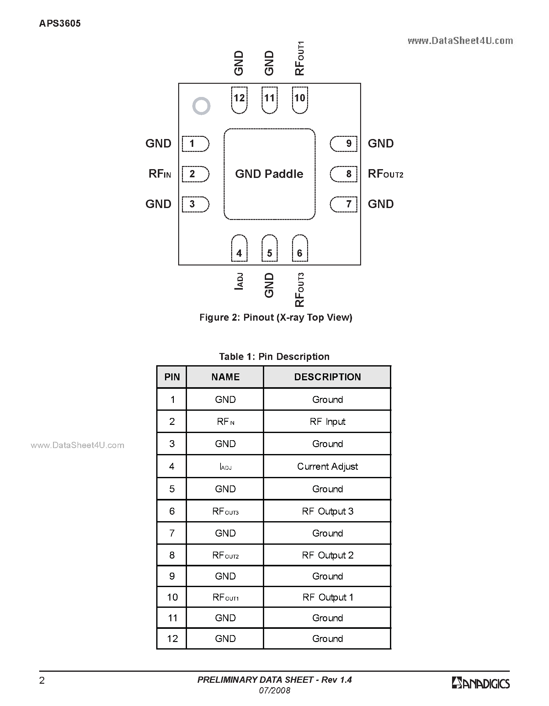 Даташит APS3605 - 1 GHz Three-way Active Power Splitter страница 2