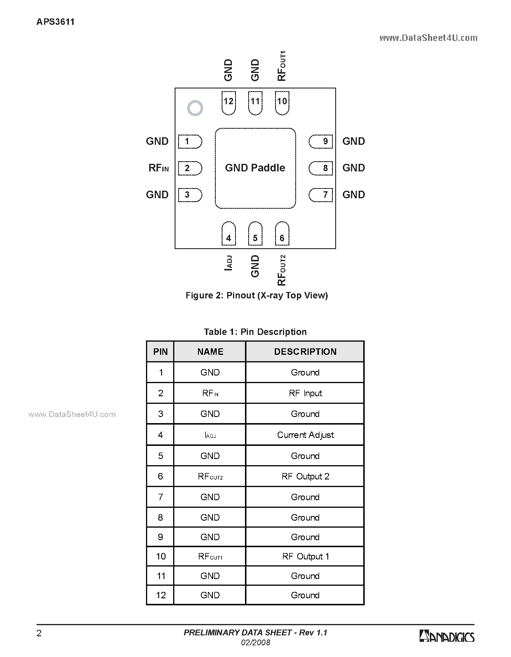 Даташит APS3611 - 870 GHz Two-way Active Power Splitter Optimized страница 2