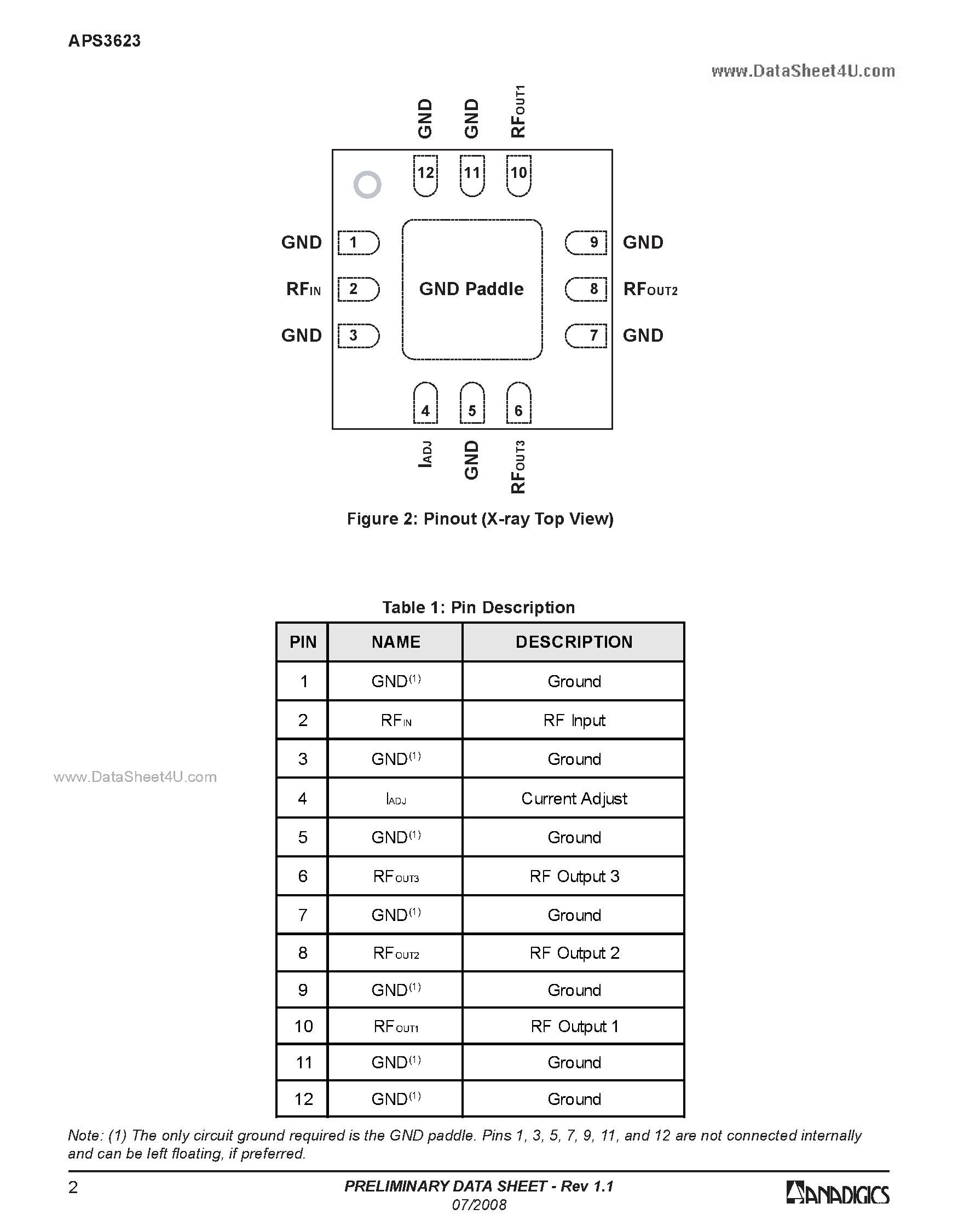 Даташит APS3623 - 1 GHz Three-way Active Power Splitter Optimized страница 2
