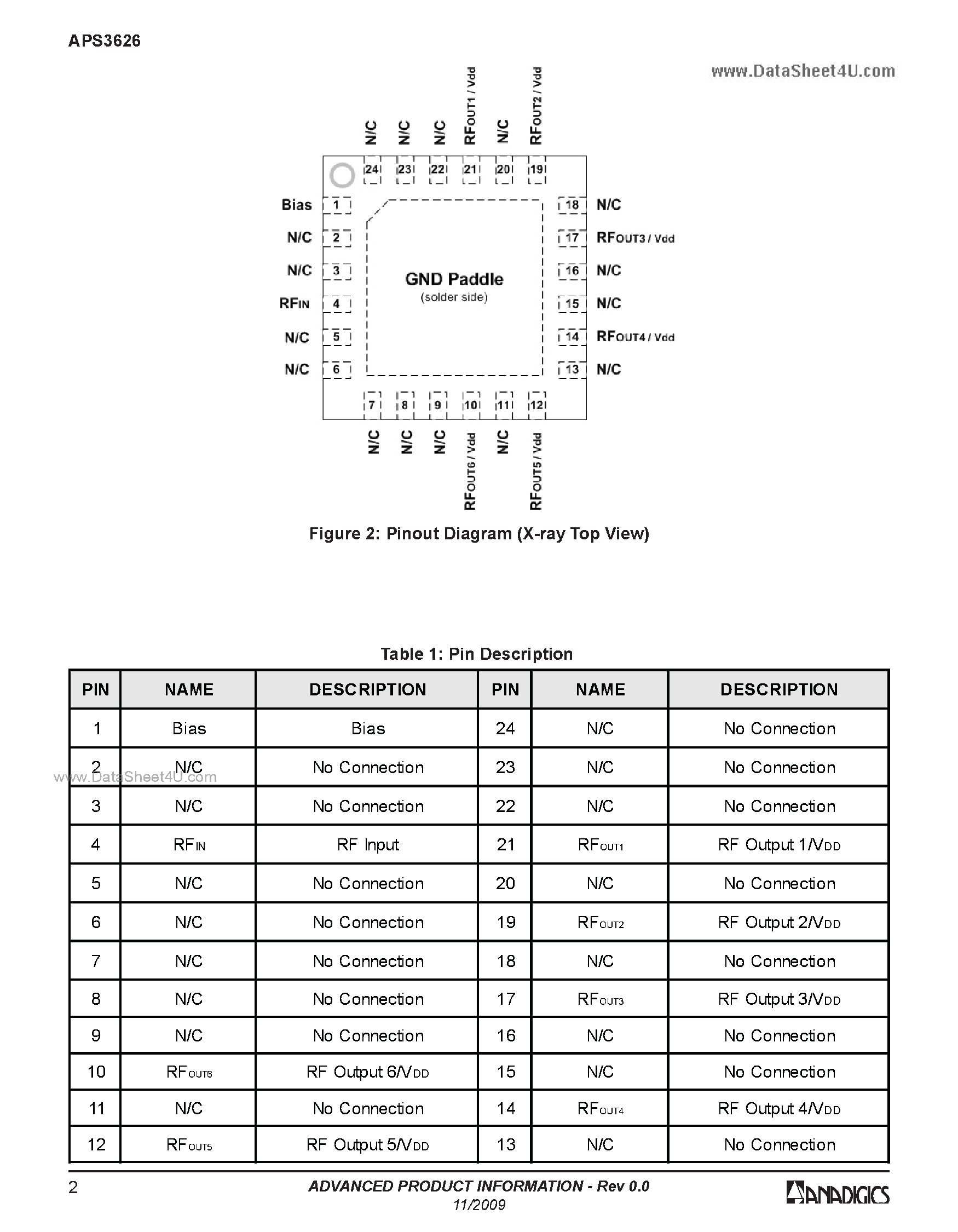 Даташит APS3626 - Active Splitters страница 2