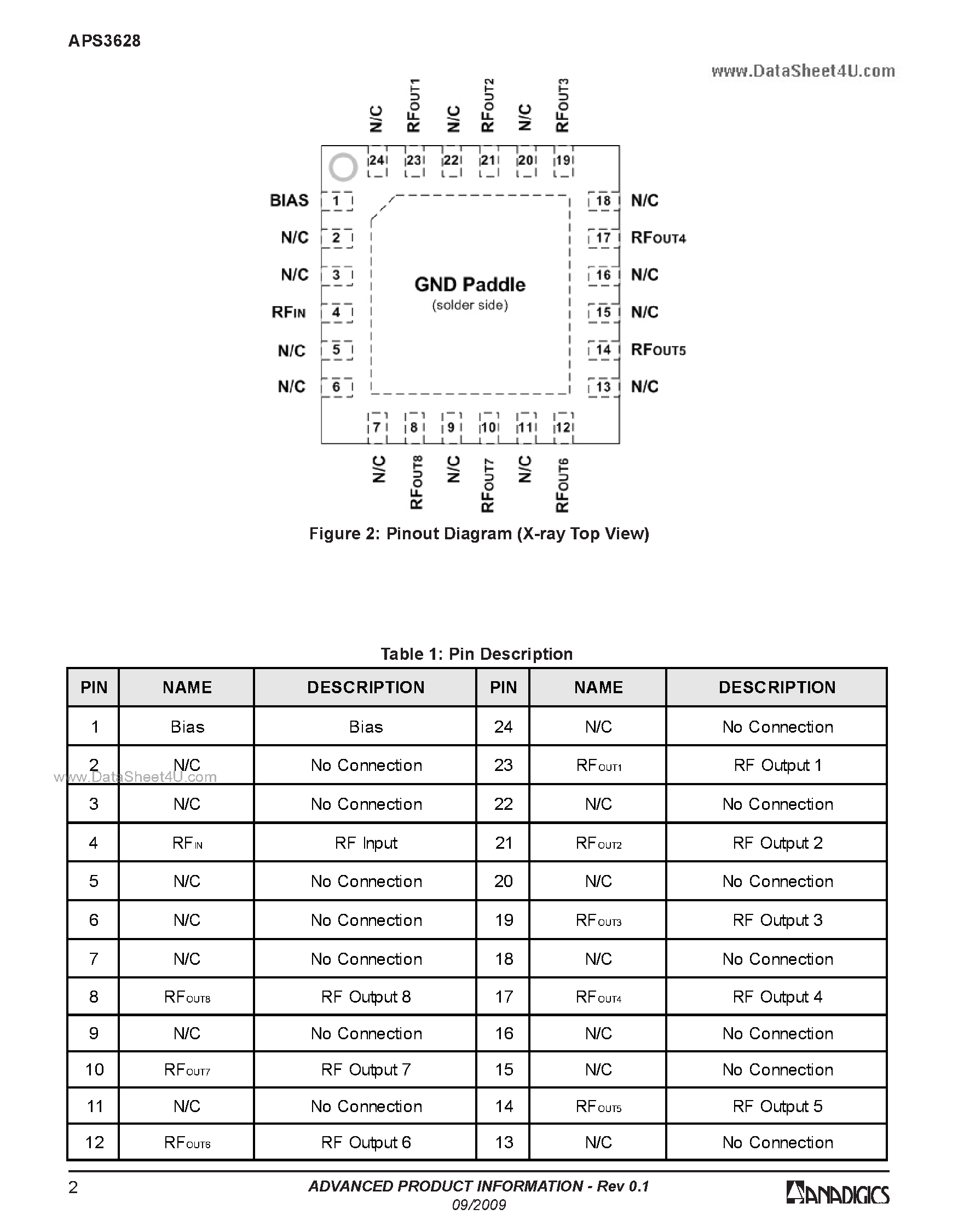 Даташит APS3628 - Active Splitters страница 2