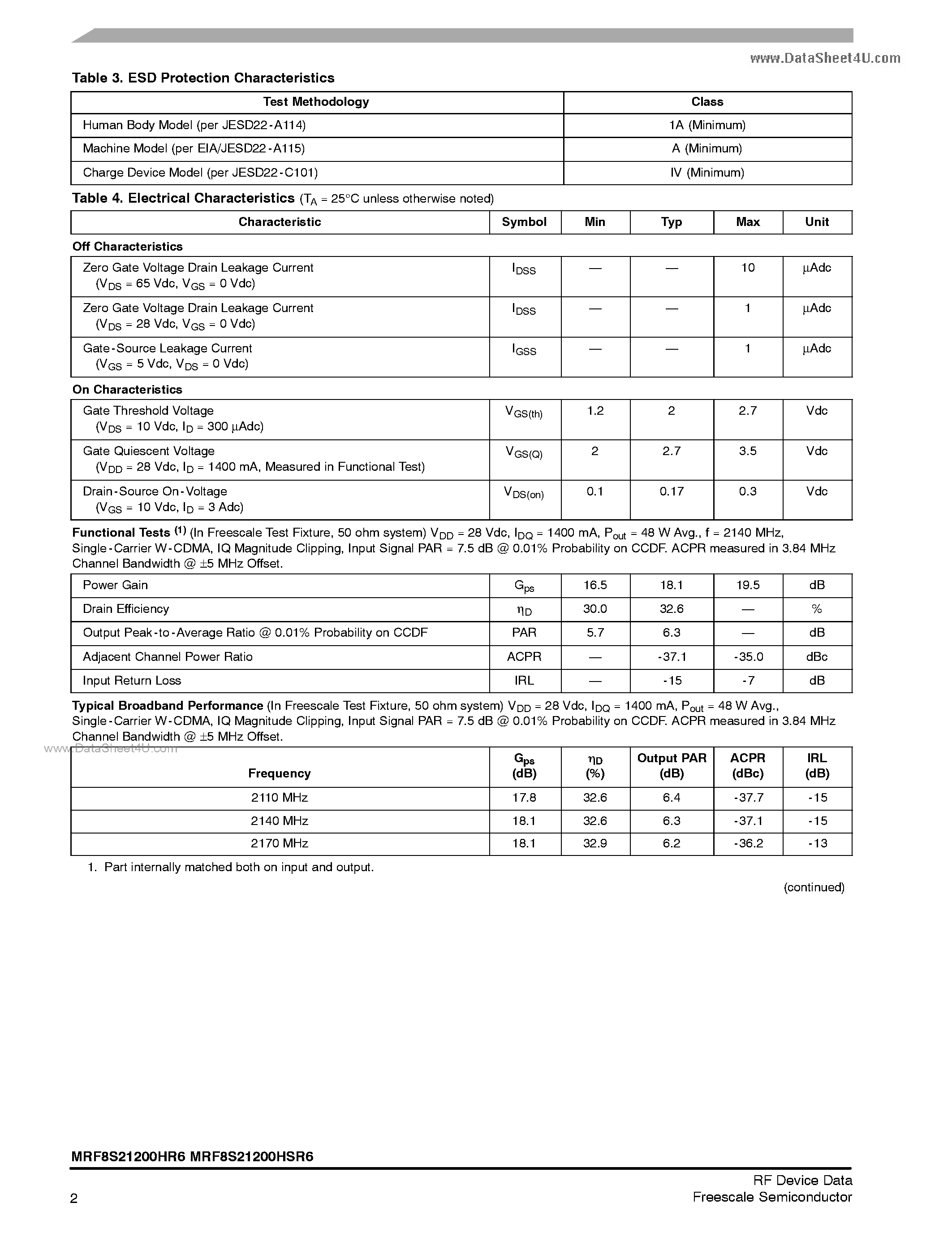 Datasheet MRF8S21200HR6 - RF Power Field Effect Transistors N-Channel Enhancement-Mode Lateral MOSFETs page 2