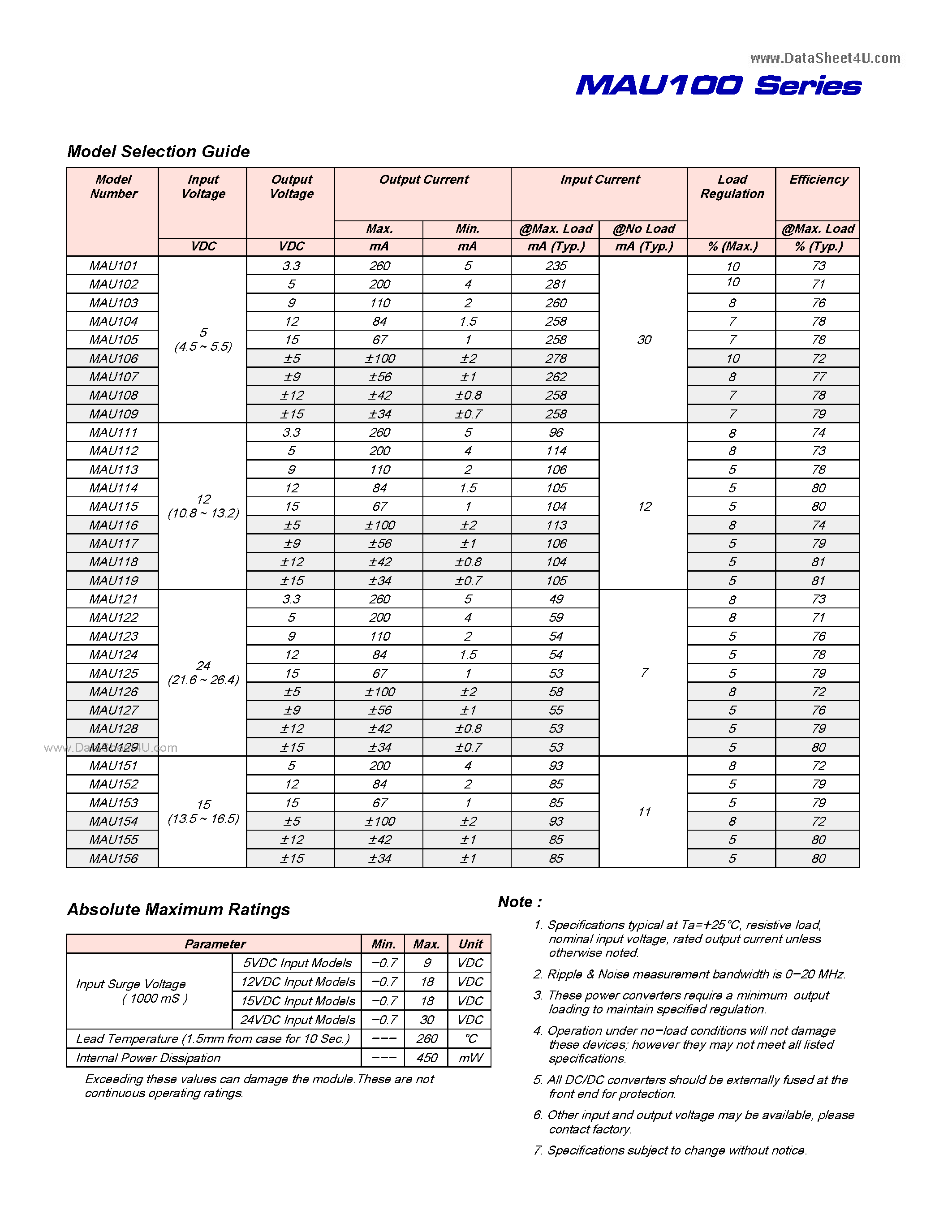 Datasheet MAU100 - 1 Watt Ultra Miniature SIP DC/DC Converters Single and Dual Outputs page 2