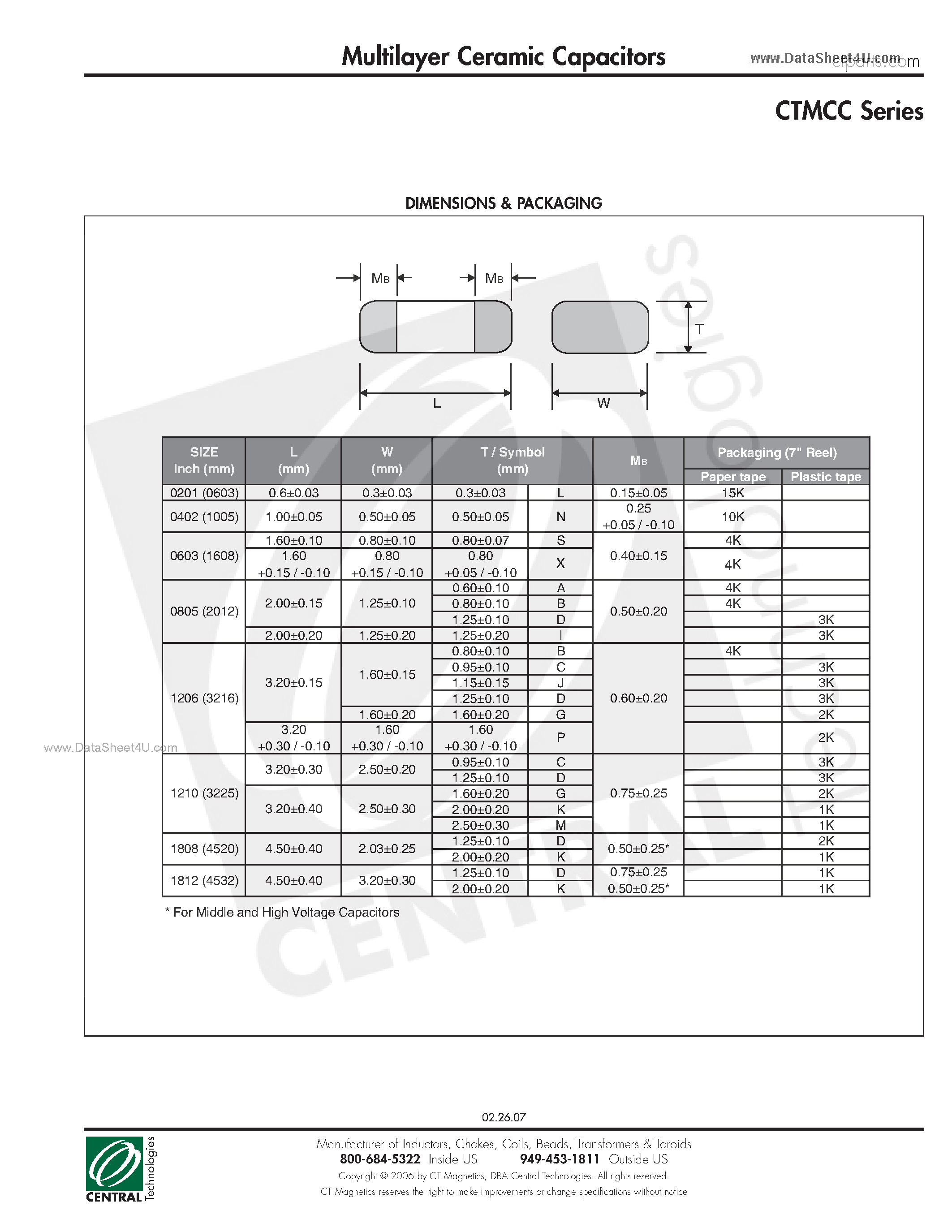 Datasheet CTMCC page 2 Datasheet CTMCC - Multilayer Ceramic Capacitors page 2