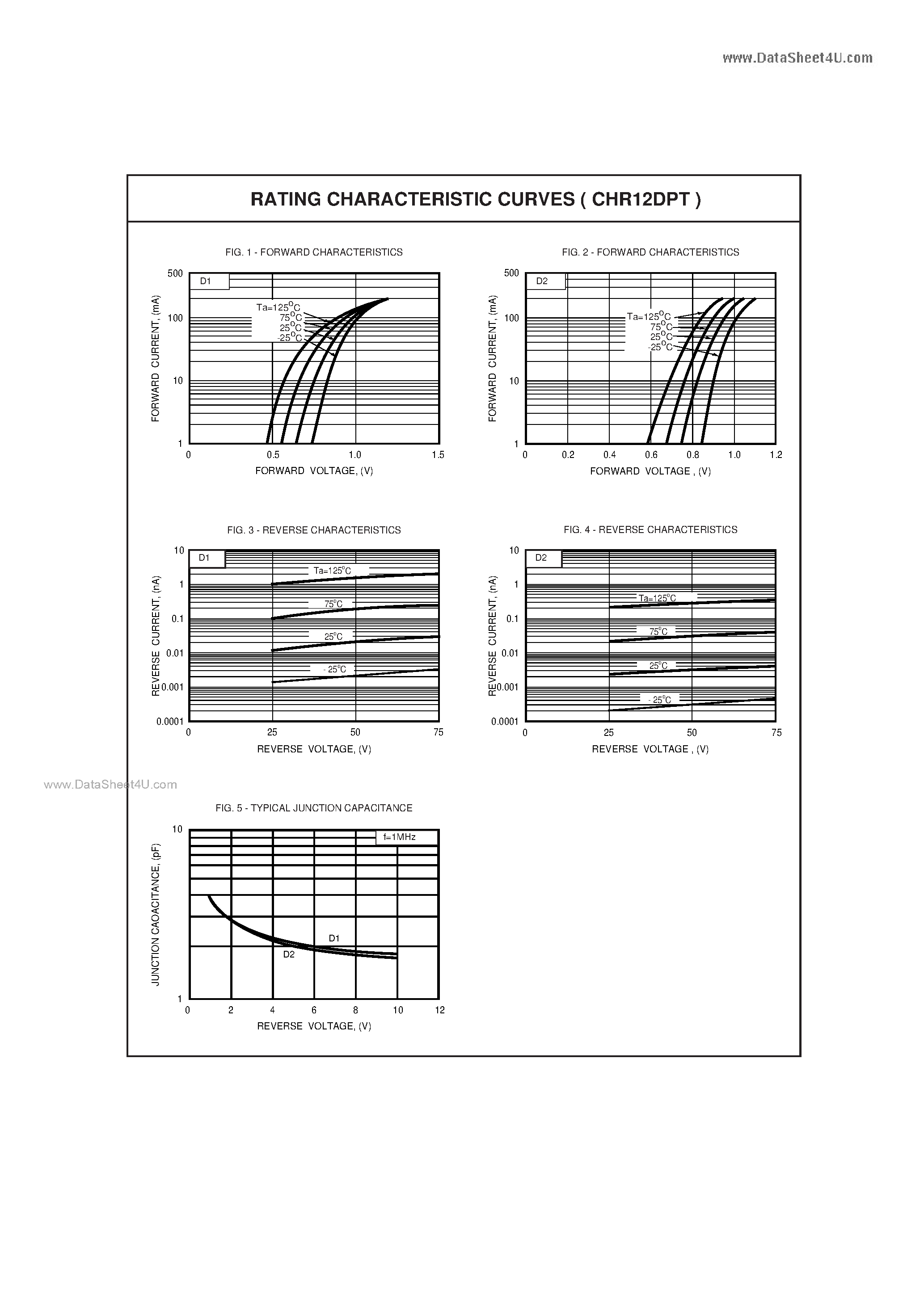 Даташит на микросхему CHR12DPT страница 2 Даташит CHR12DPT - SWITCHING DIODE страница 2