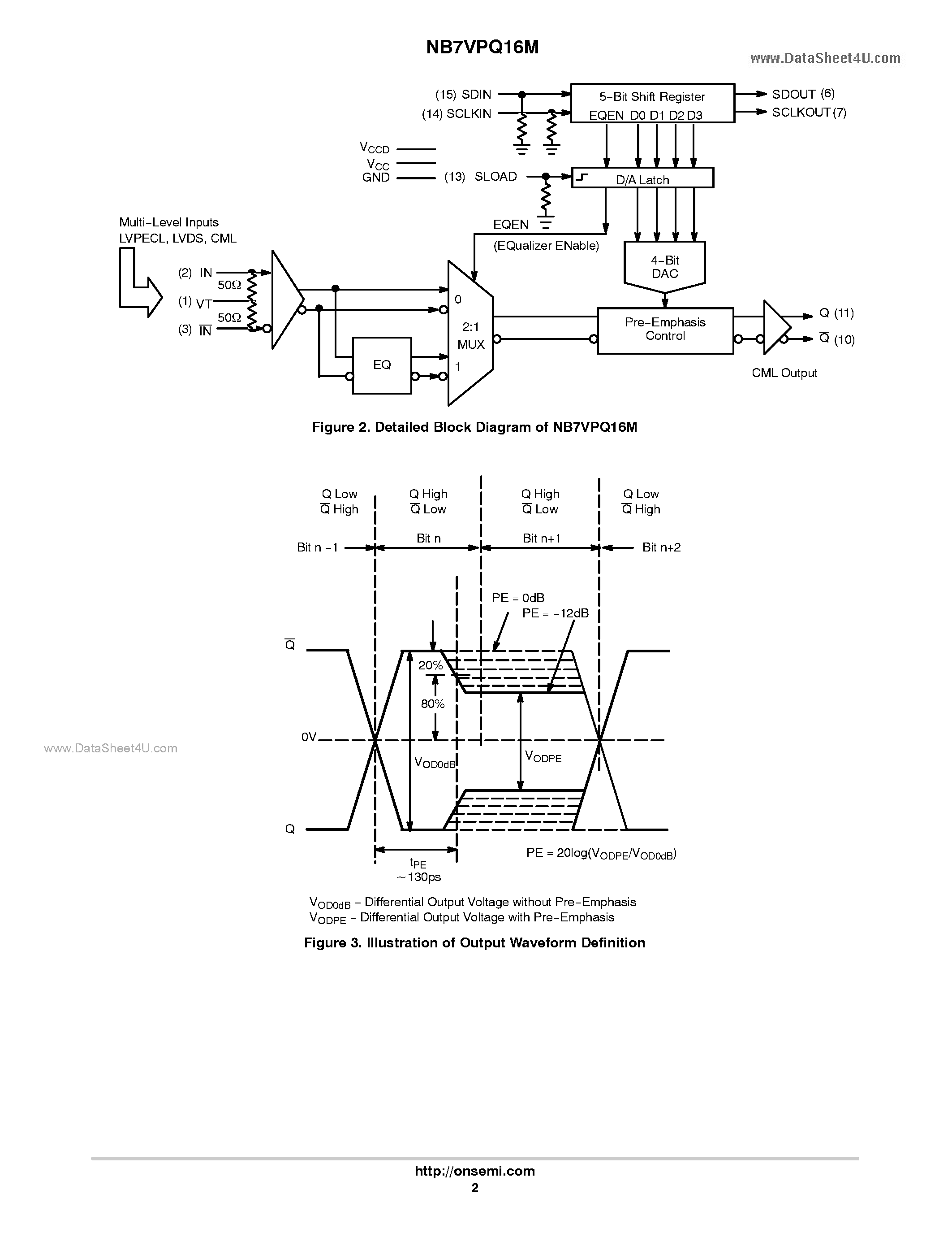 Datasheet NB7VPQ16M - 1.8V/2.5V CML 12.5 Gbps Programmable Pre-Emphasis Copper/Cable Driver page 2