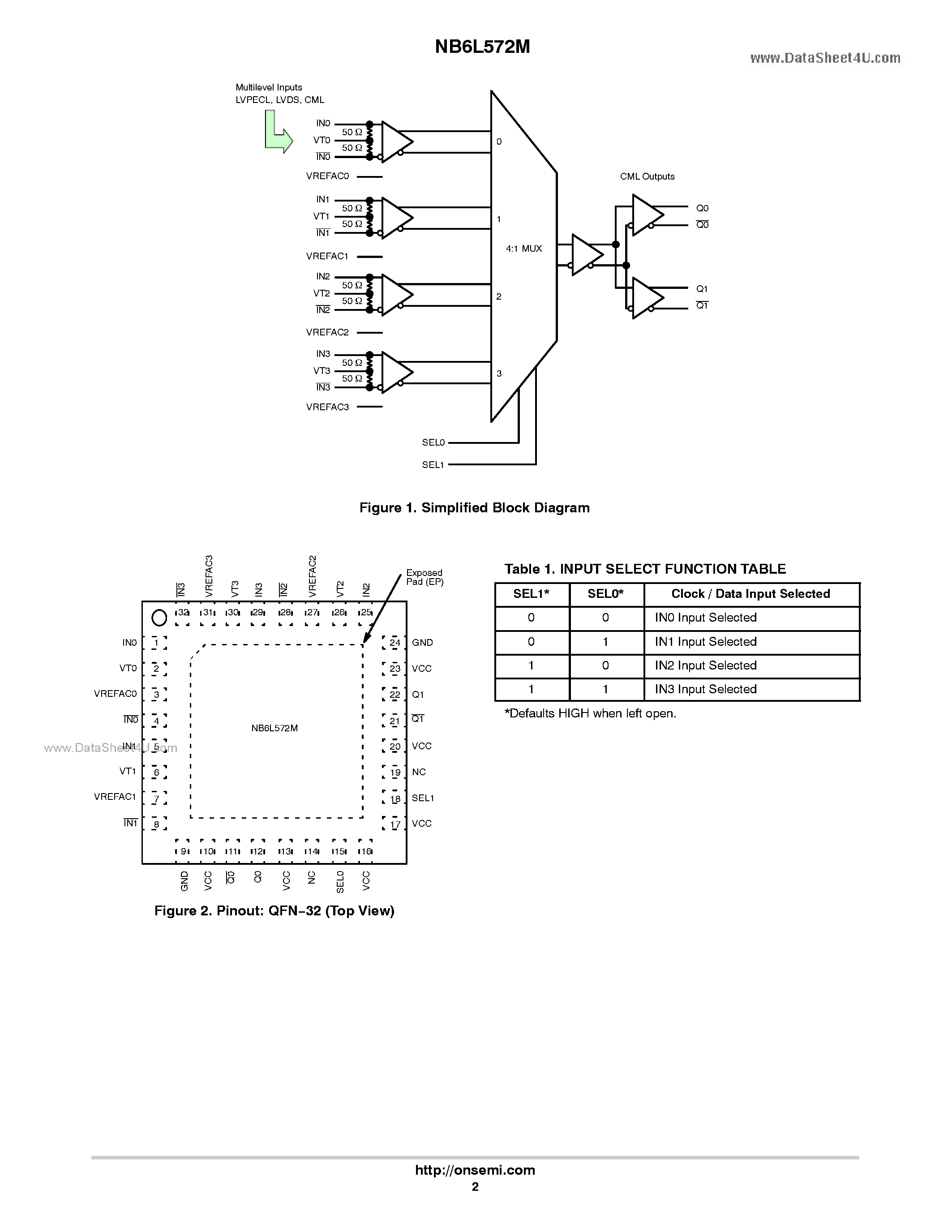 Datasheet NB6L572M - 2.5V / 3.3V Differential 4:1 Mux To 1:2 CML Clock/Data Fanout / Translator page 2