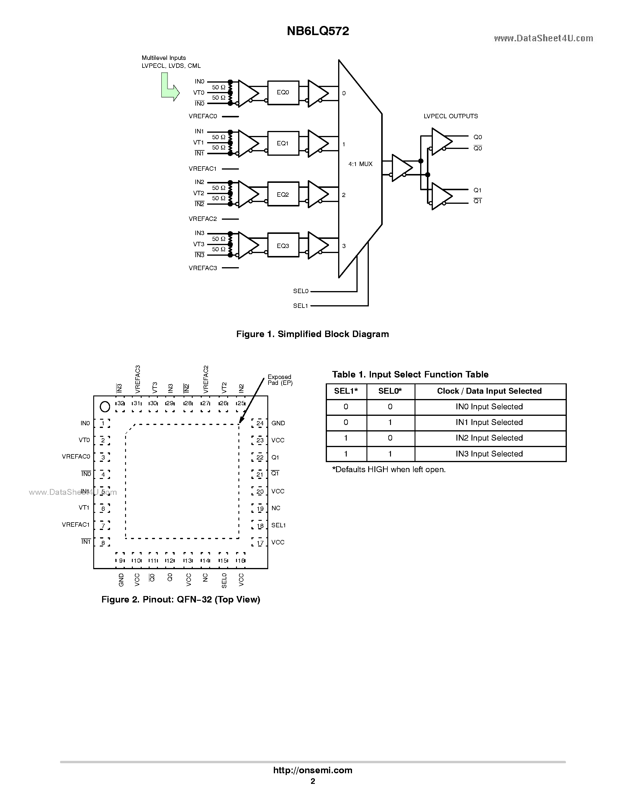 Datasheet NB6LQ572 page 2 Datasheet NB6LQ572 - 2.5V / 3.3V Differential 4:1 Mux w/Input Equalizer to 1:2 LVPECL Clock/Data Fanout / Translator page 2