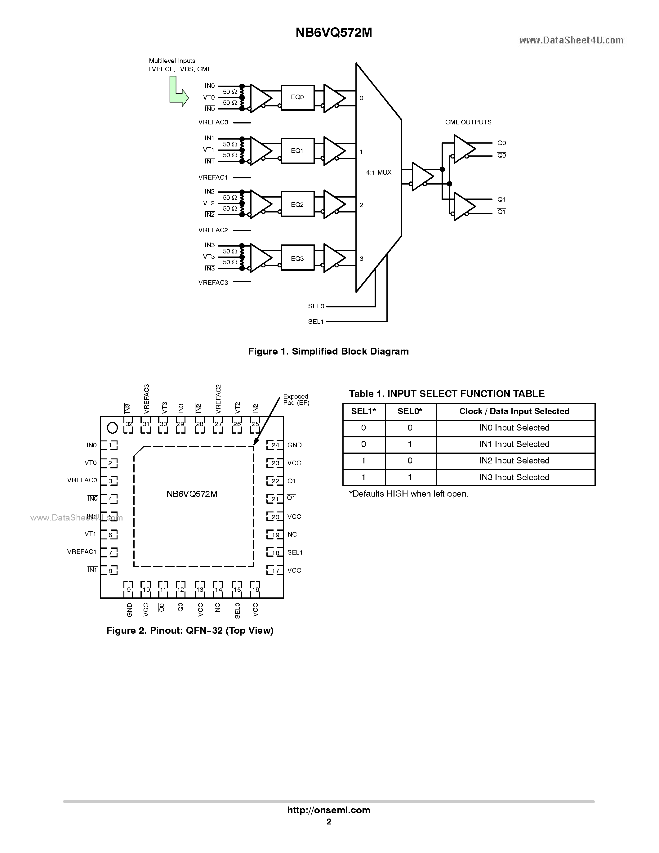 Datasheet NB6VQ572M - Multi-Level Inputs w/ Internal Termination page 2