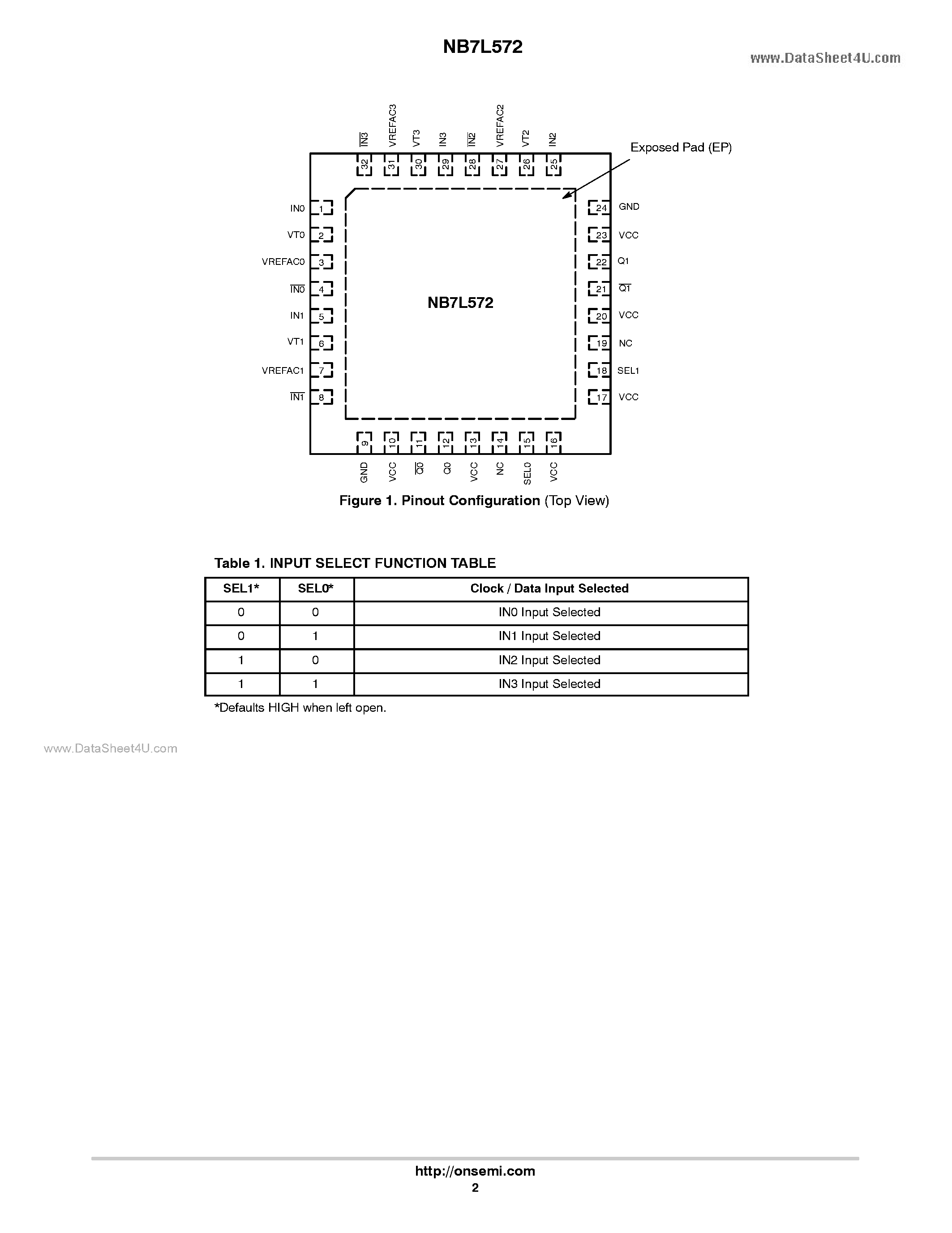 Datasheet NB7L572 - 2.5 V / 3.3 V Differential 4:1 Mux Input To 1:2 LVPECL Clock/Data Fanout/Translator page 2