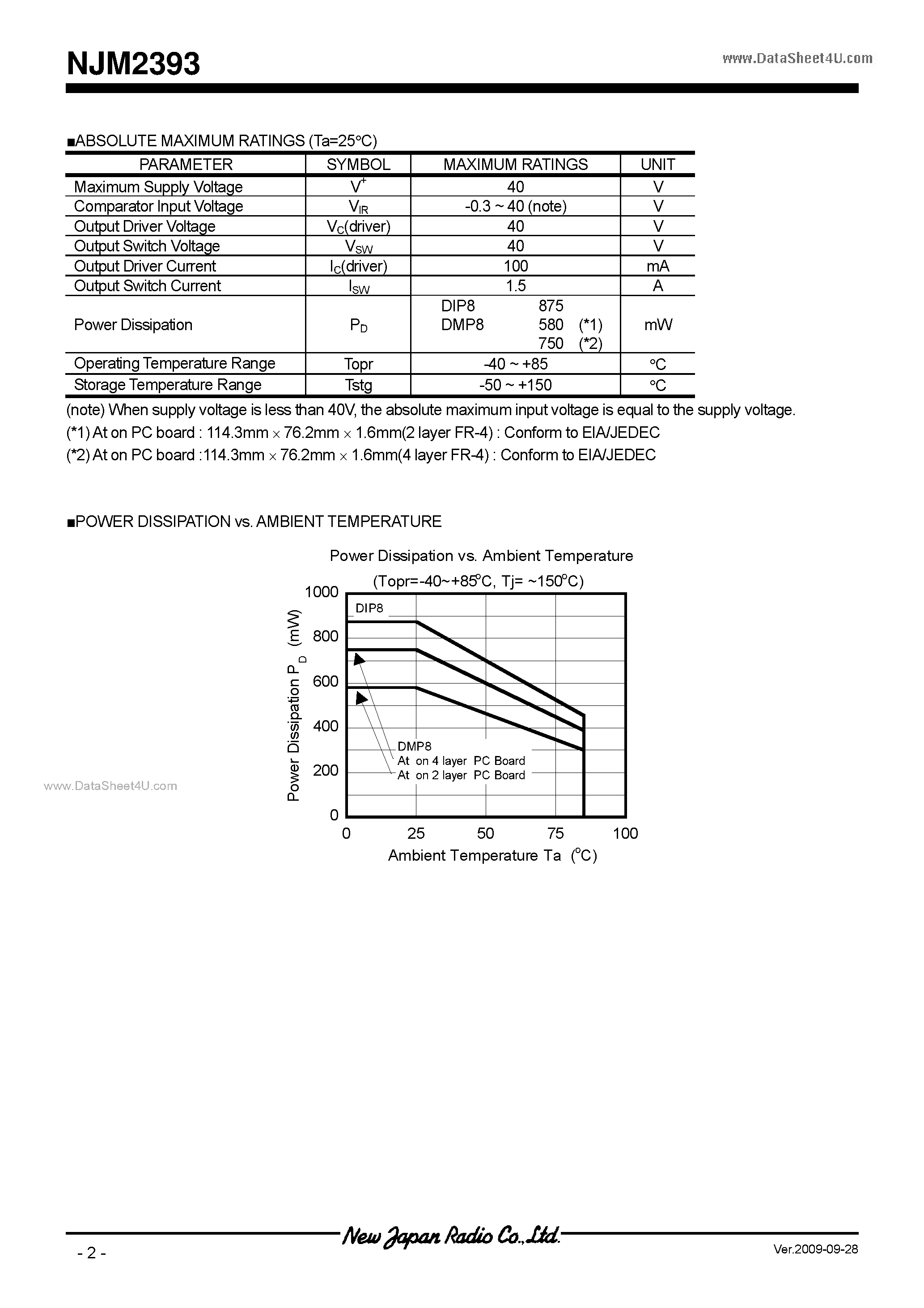 Datasheet NJM2393 - Step-Down PWM DC/DC Converter IC page 2