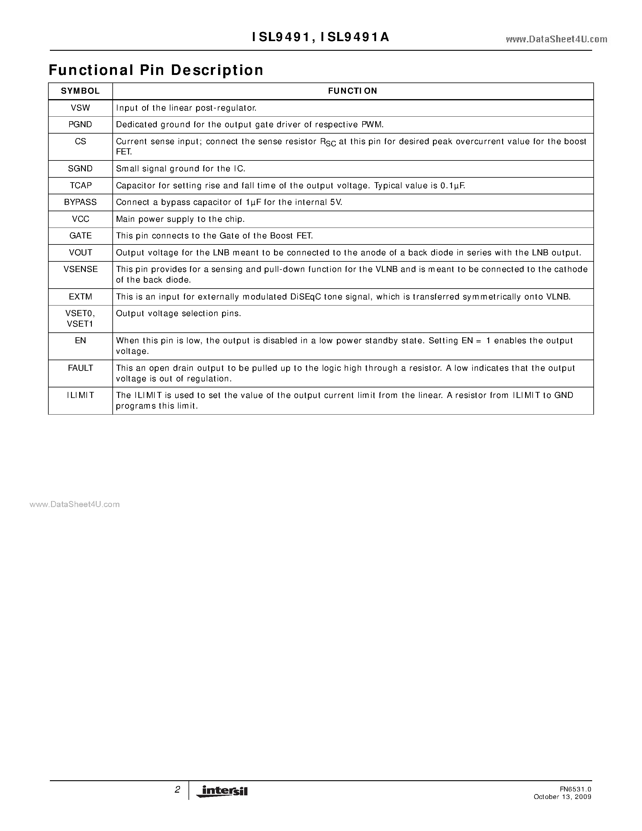 Datasheet ISL9491 page 2 Datasheet ISL9491 - LNB Power Supply and Control page 2