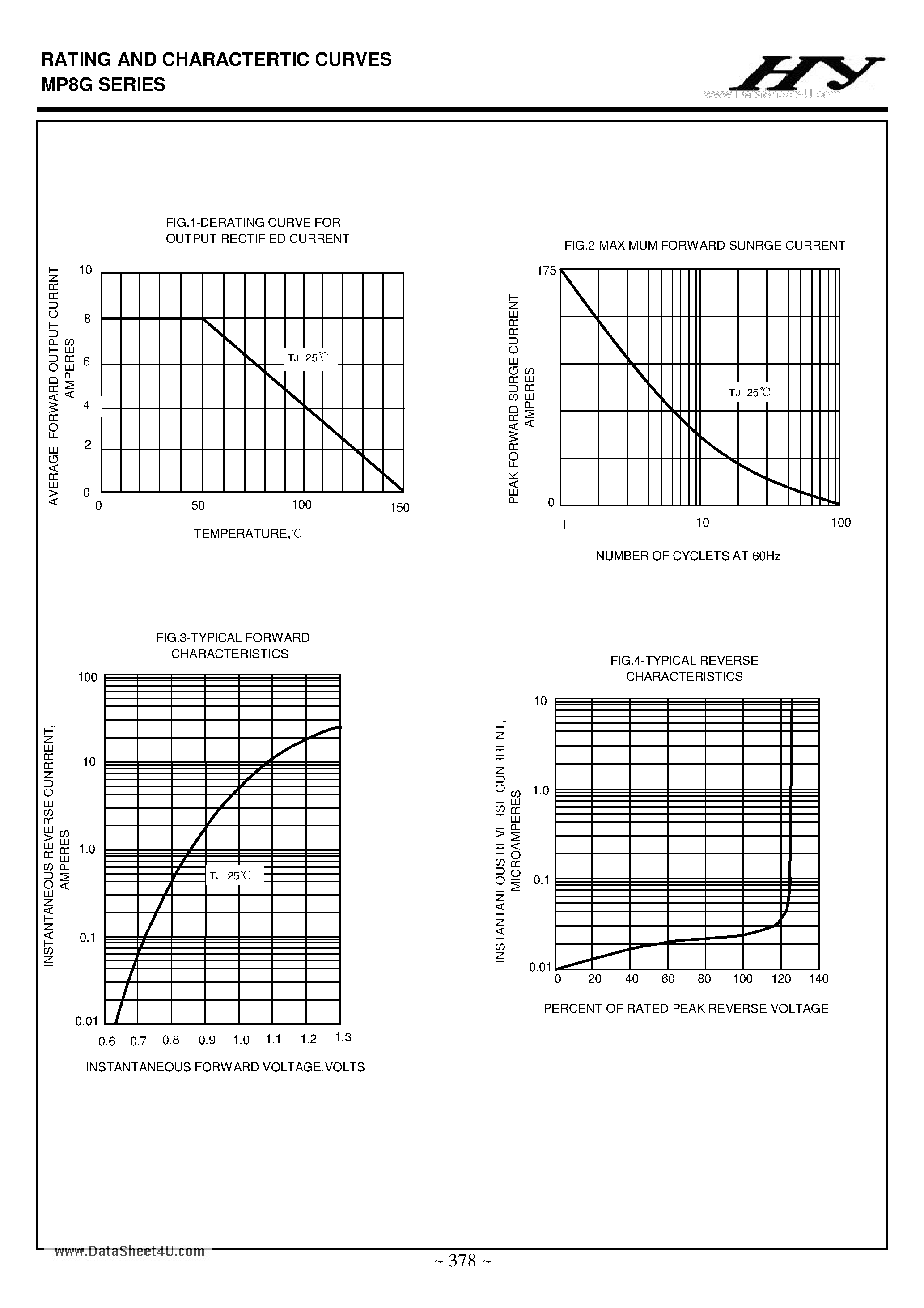 Datasheet MP8005G - GLASS PASSIVATED BRIDGE RECTIFIERS page 2