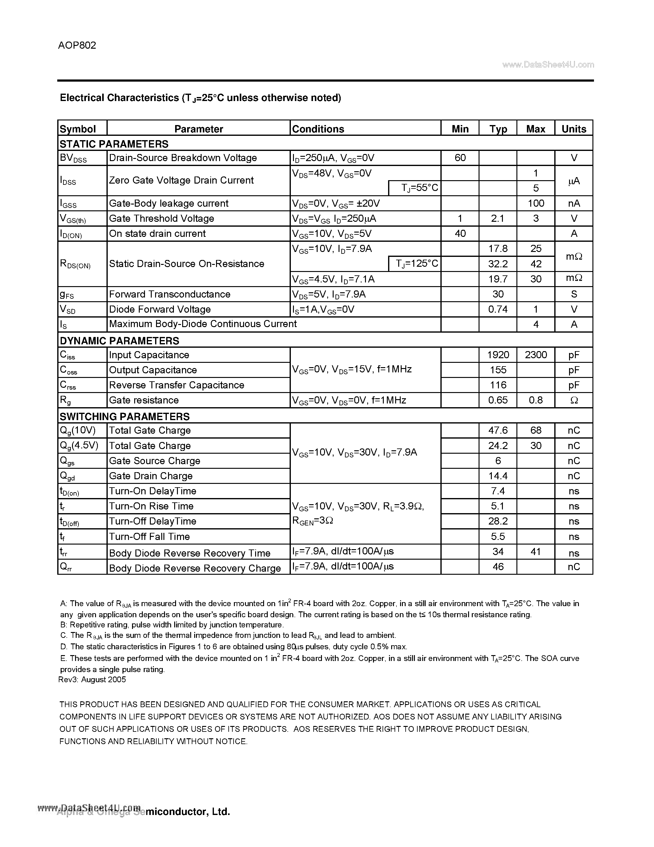 Datasheet AOP802 - Dual N-Channel Enhancement Mode Field Effect Transistor page 2
