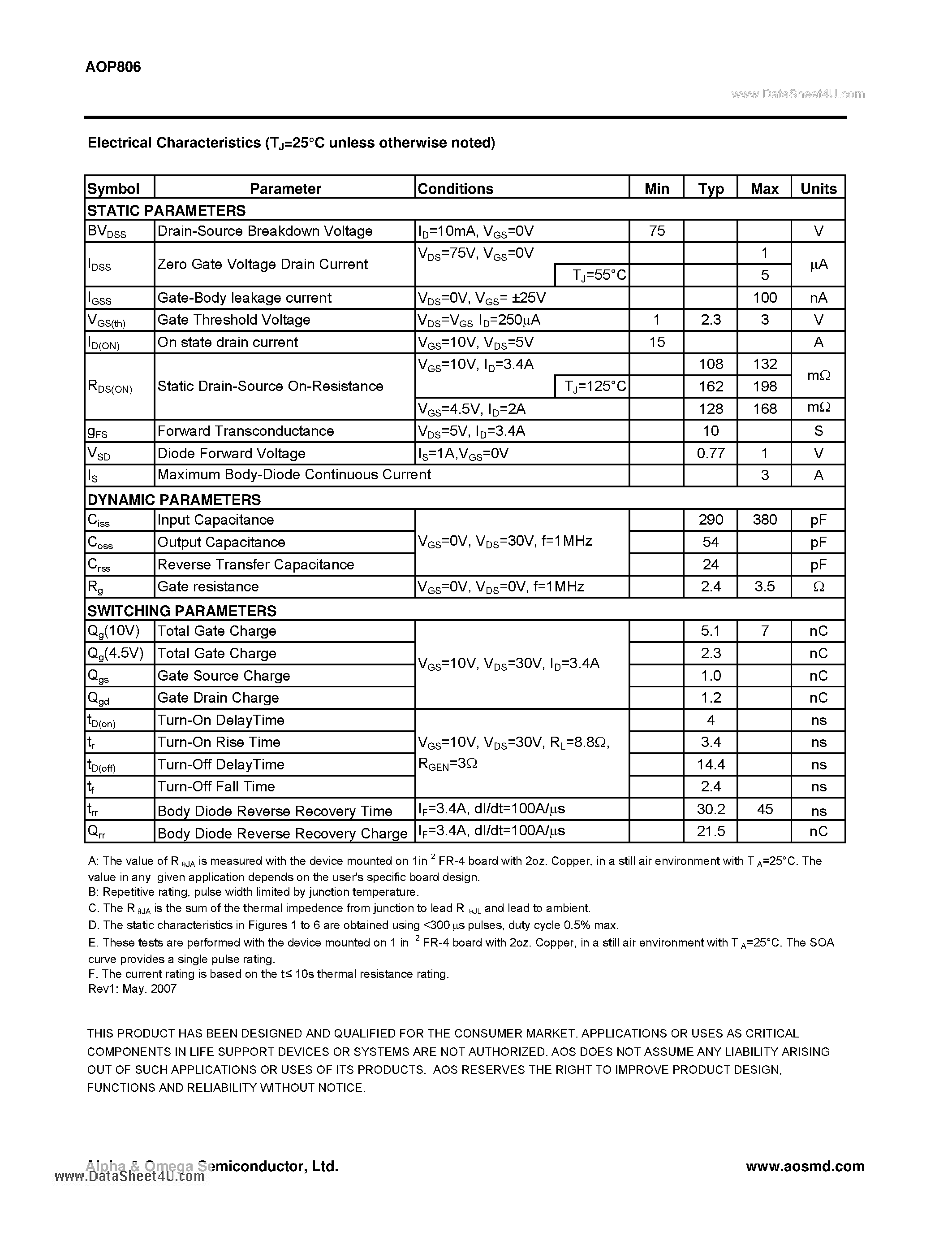 Datasheet AOP806 - Dual N-Channel Enhancement Mode Field Effect Transistor page 2
