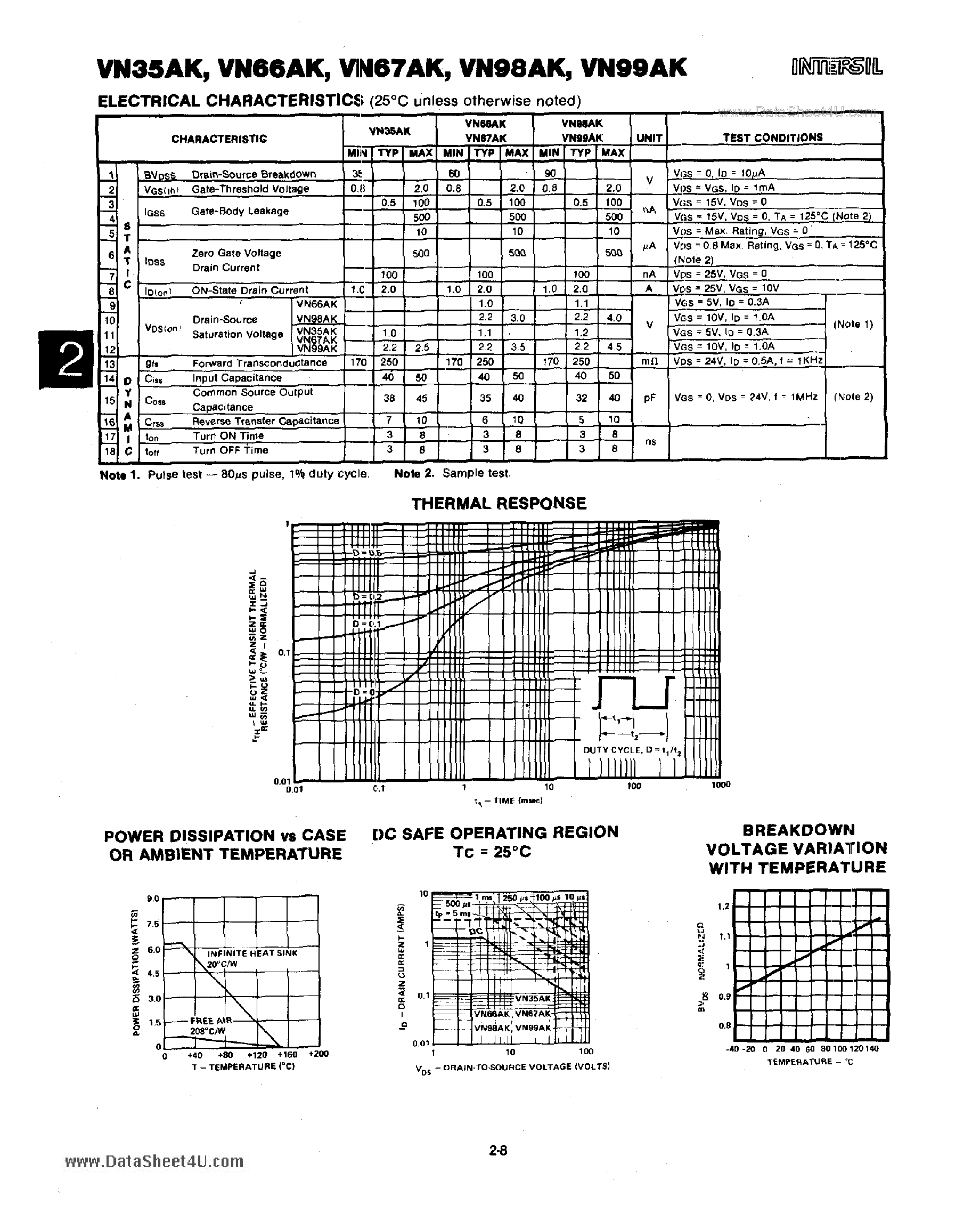 Datasheet VN66AK page 2 Datasheet VN66AK - (VN66AK / VN67AK) N-Channel Enhancement Mode Vertical Power MOSFET page 2