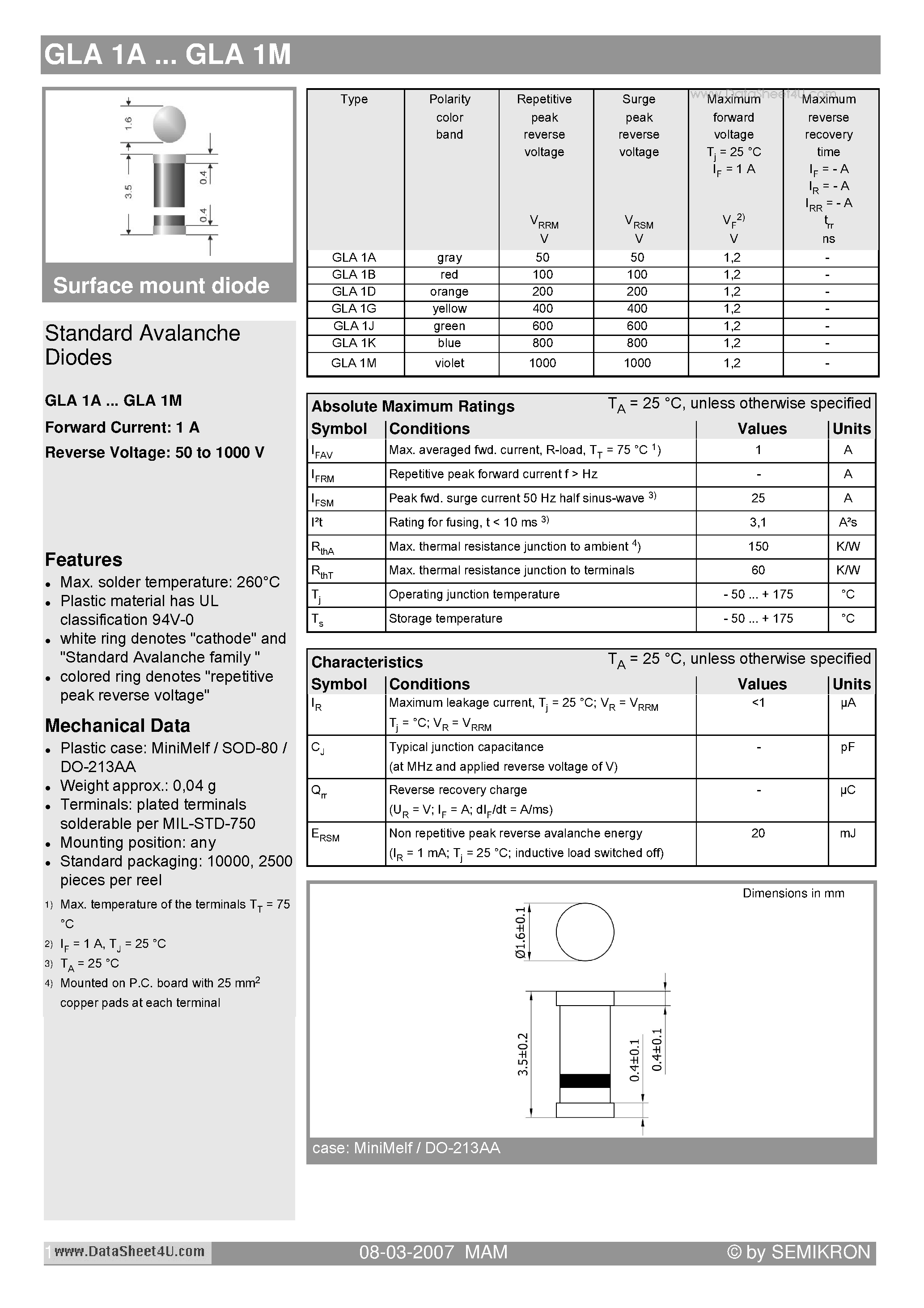 Даташит на микросхему GLA1A страница 1 Даташит GLA1A - (GLA1A - GLA1M) Standard Avalanche Diodes страница 1